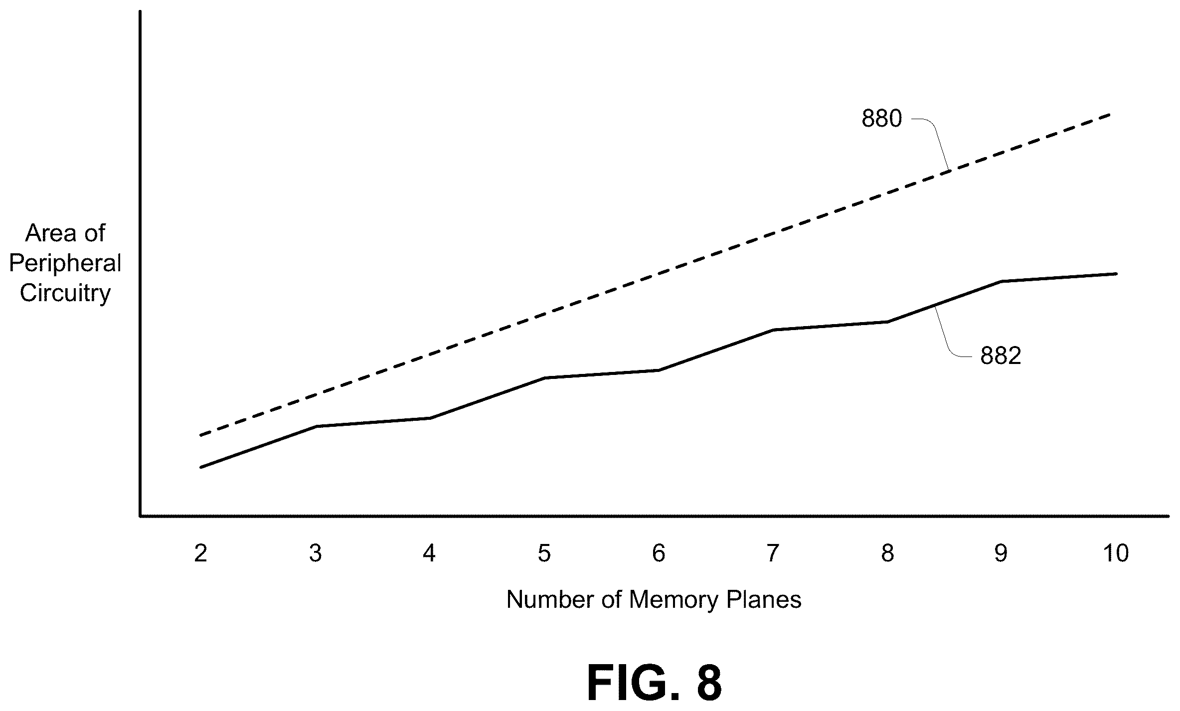 Patent US12602159 Figure 12 – Apparatus having segmented data lines and methods of their operation