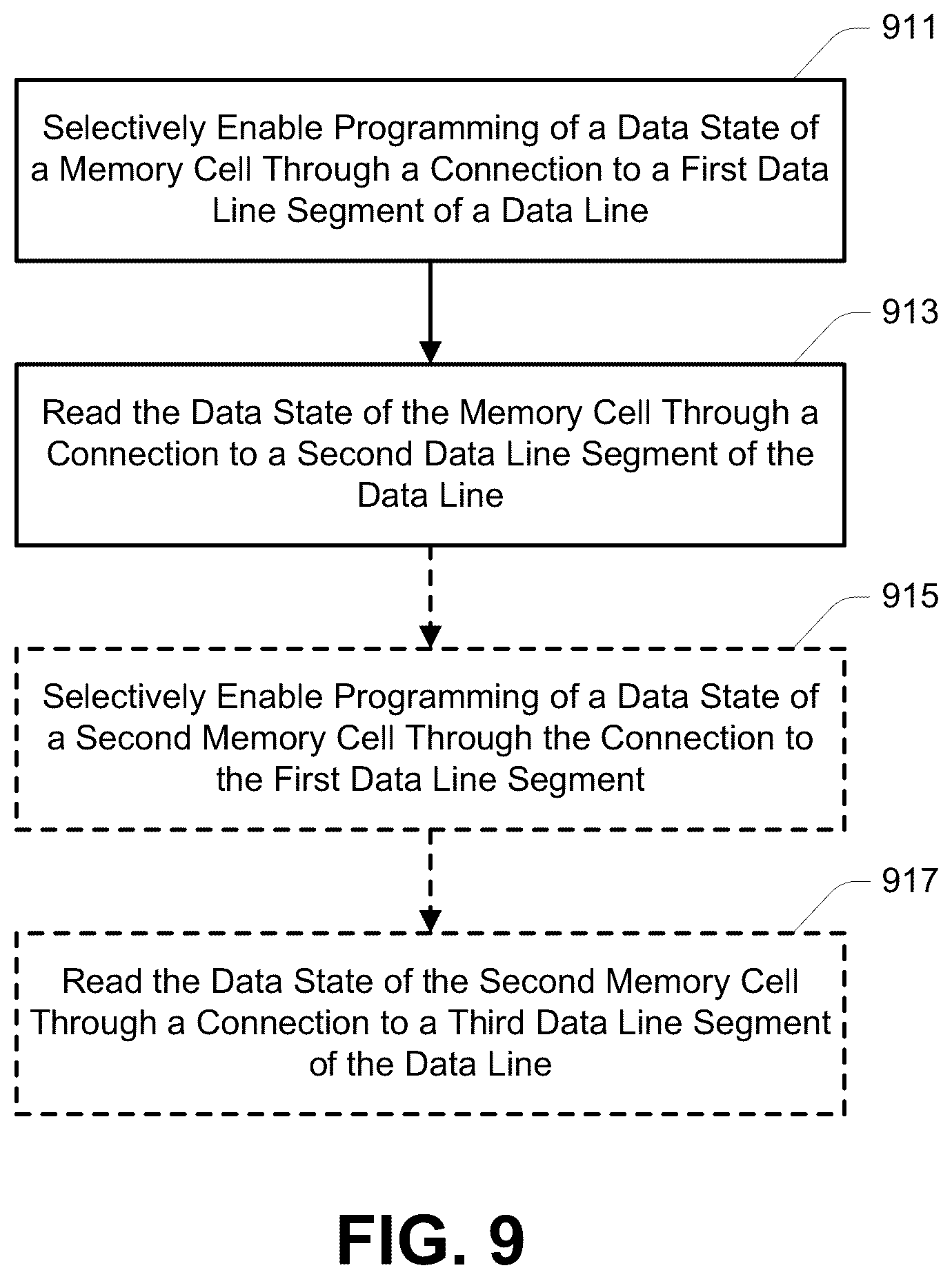 Patent US12602159 Figure 13 – Apparatus having segmented data lines and methods of their operation