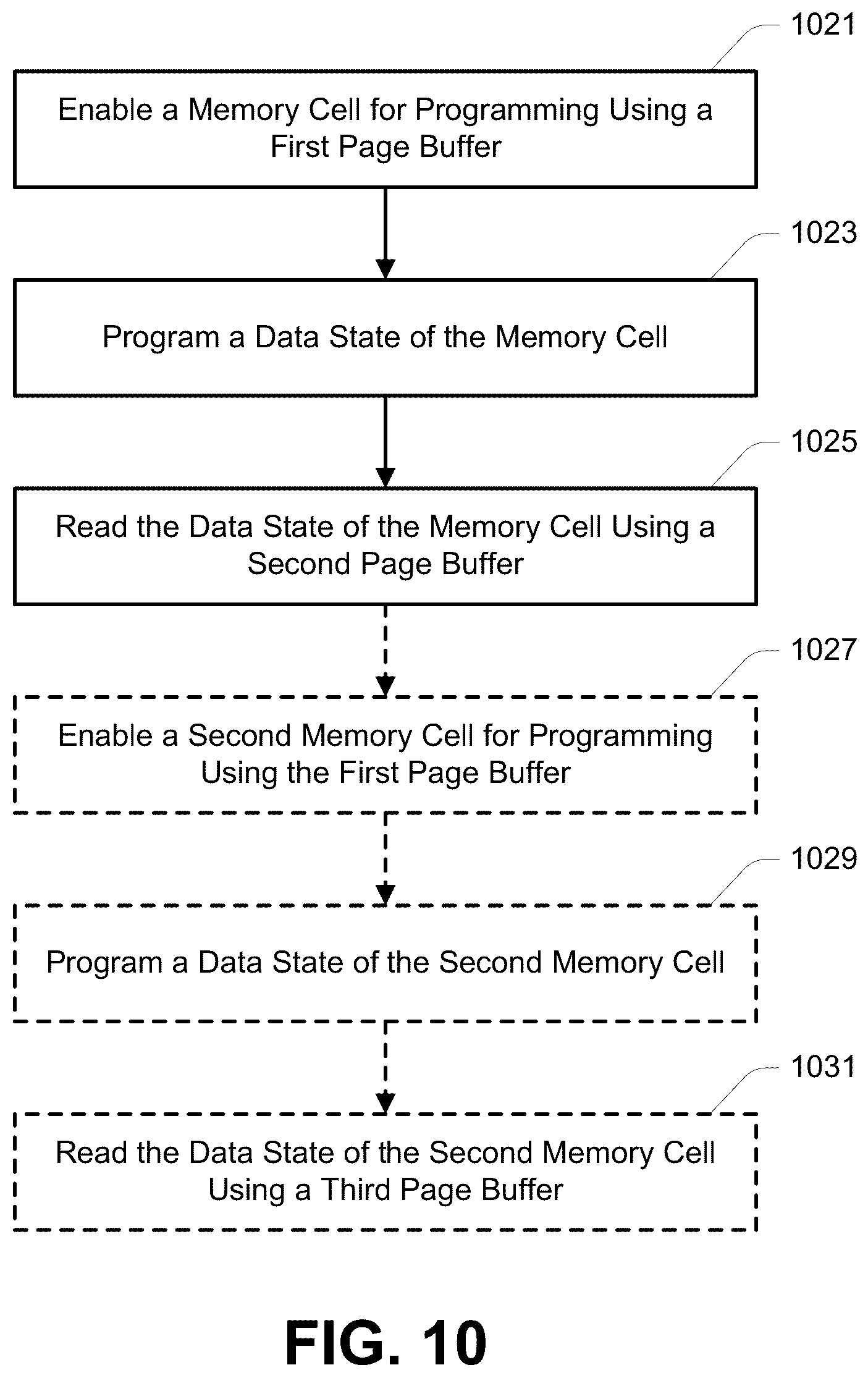 Patent US12602159 Figure 14 – Apparatus having segmented data lines and methods of their operation