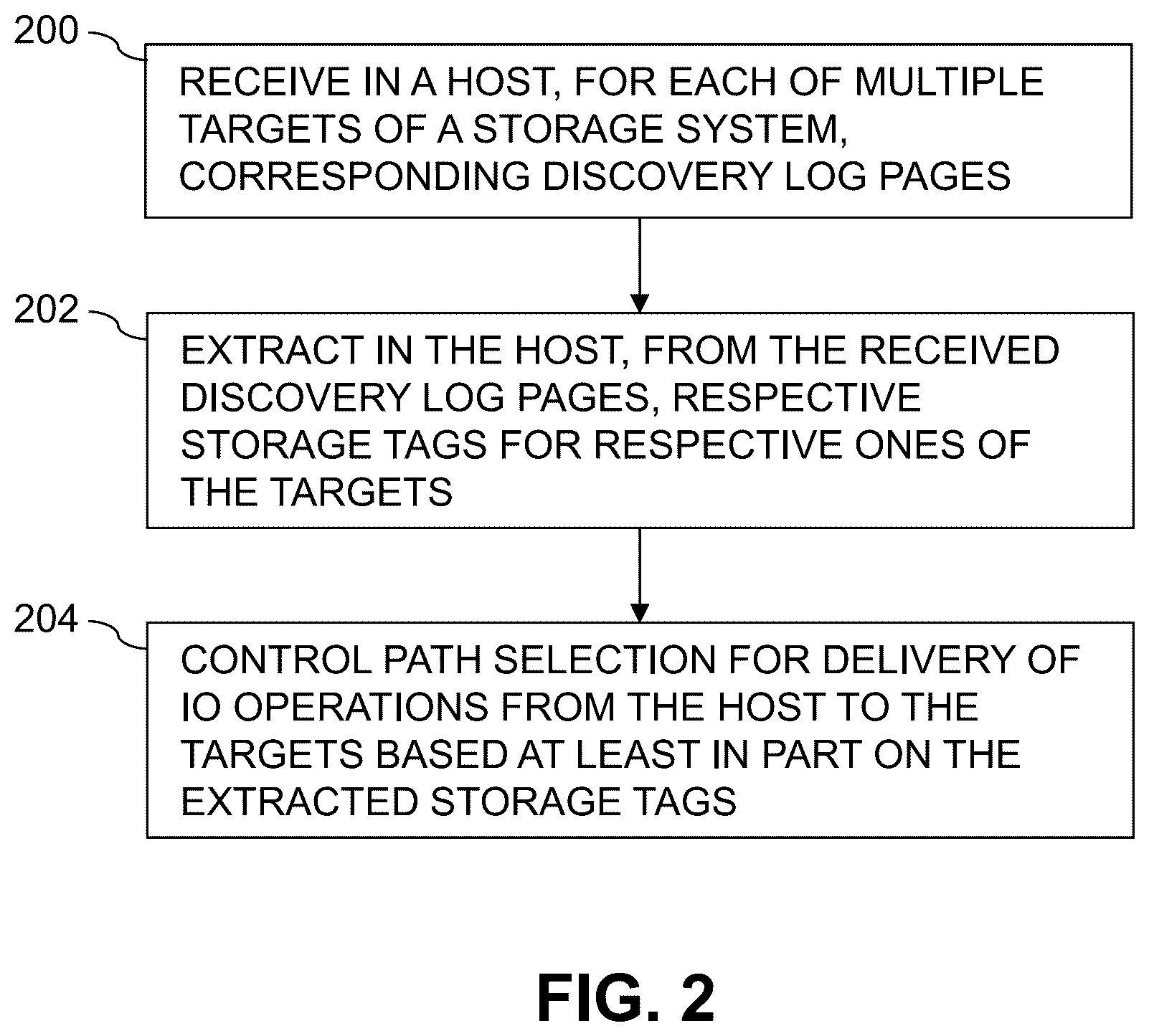 Patent US12602160 Figure 2 – Target discovery extension using log page storage tags
