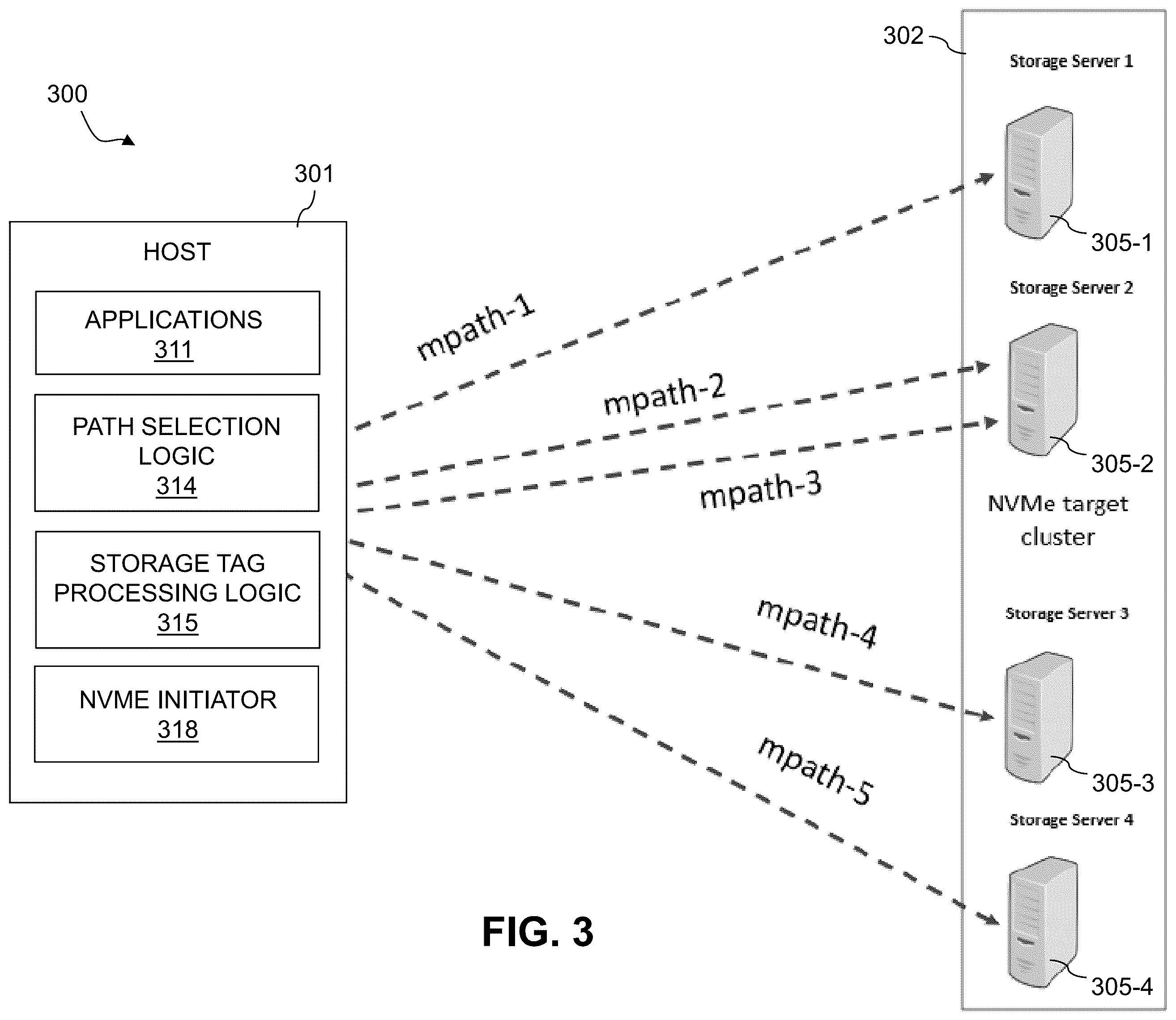 Patent US12602160 Figure 3 – Target discovery extension using log page storage tags