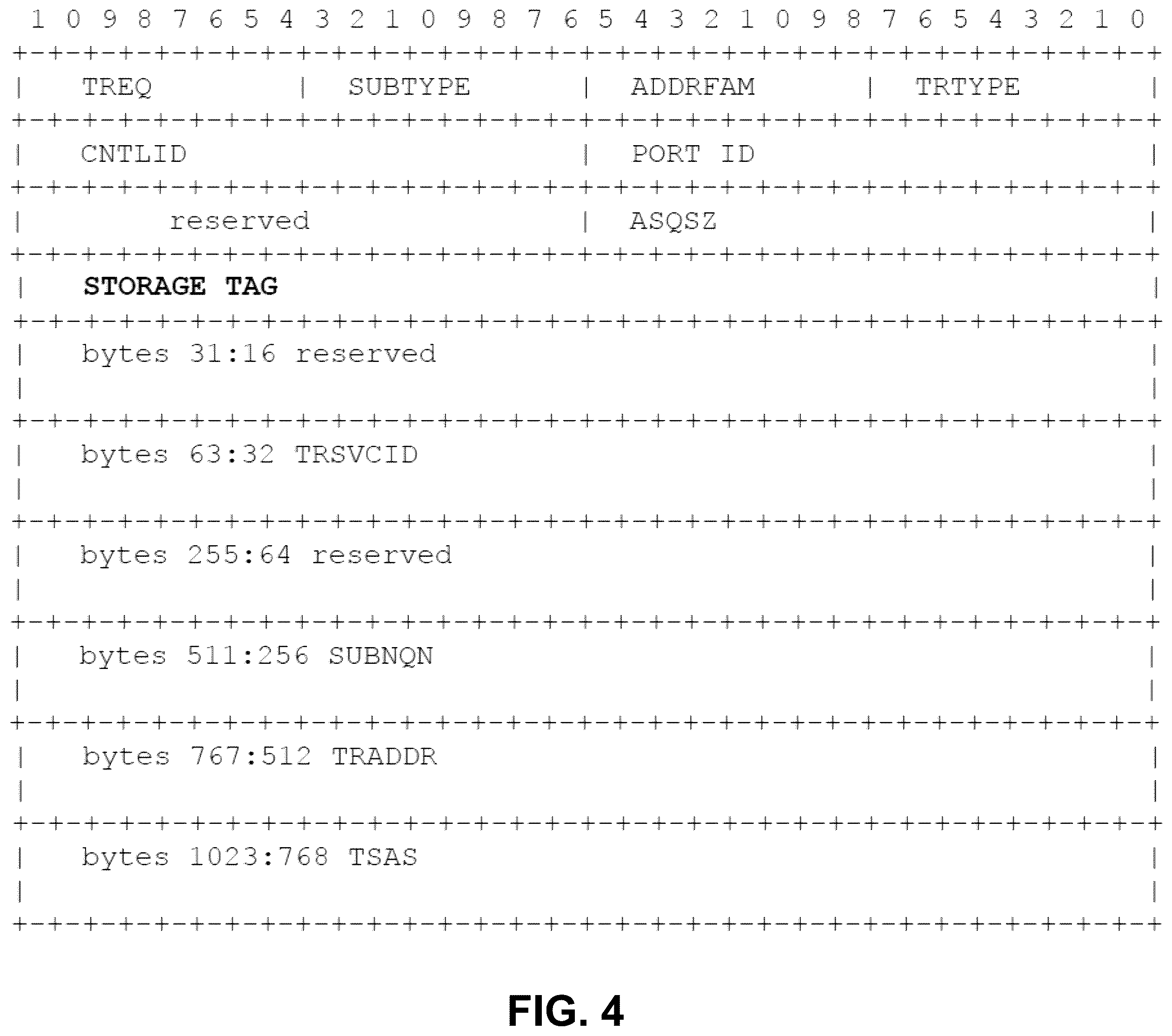 Patent US12602160 Figure 4 – Target discovery extension using log page storage tags