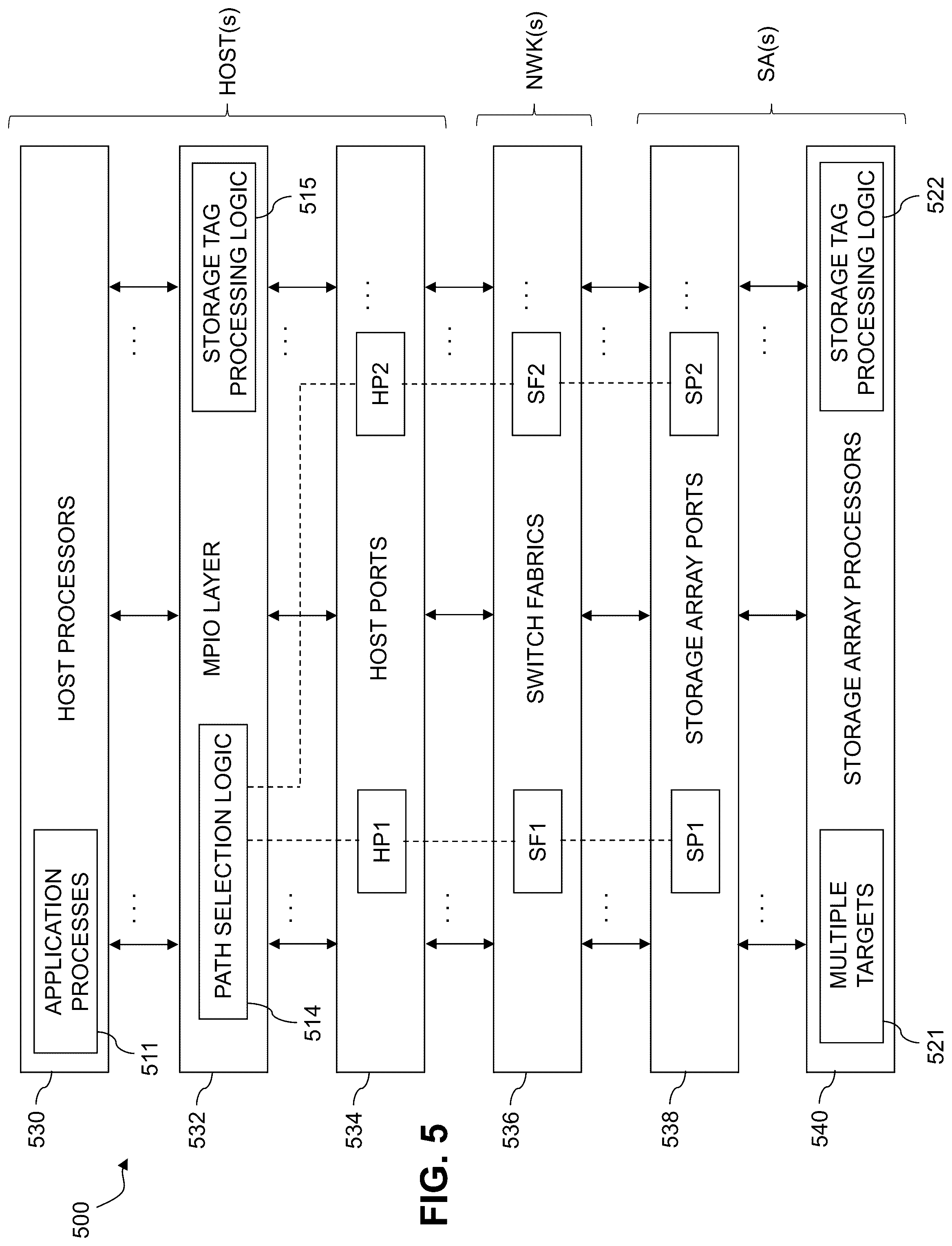 Patent US12602160 Figure 5 – Target discovery extension using log page storage tags
