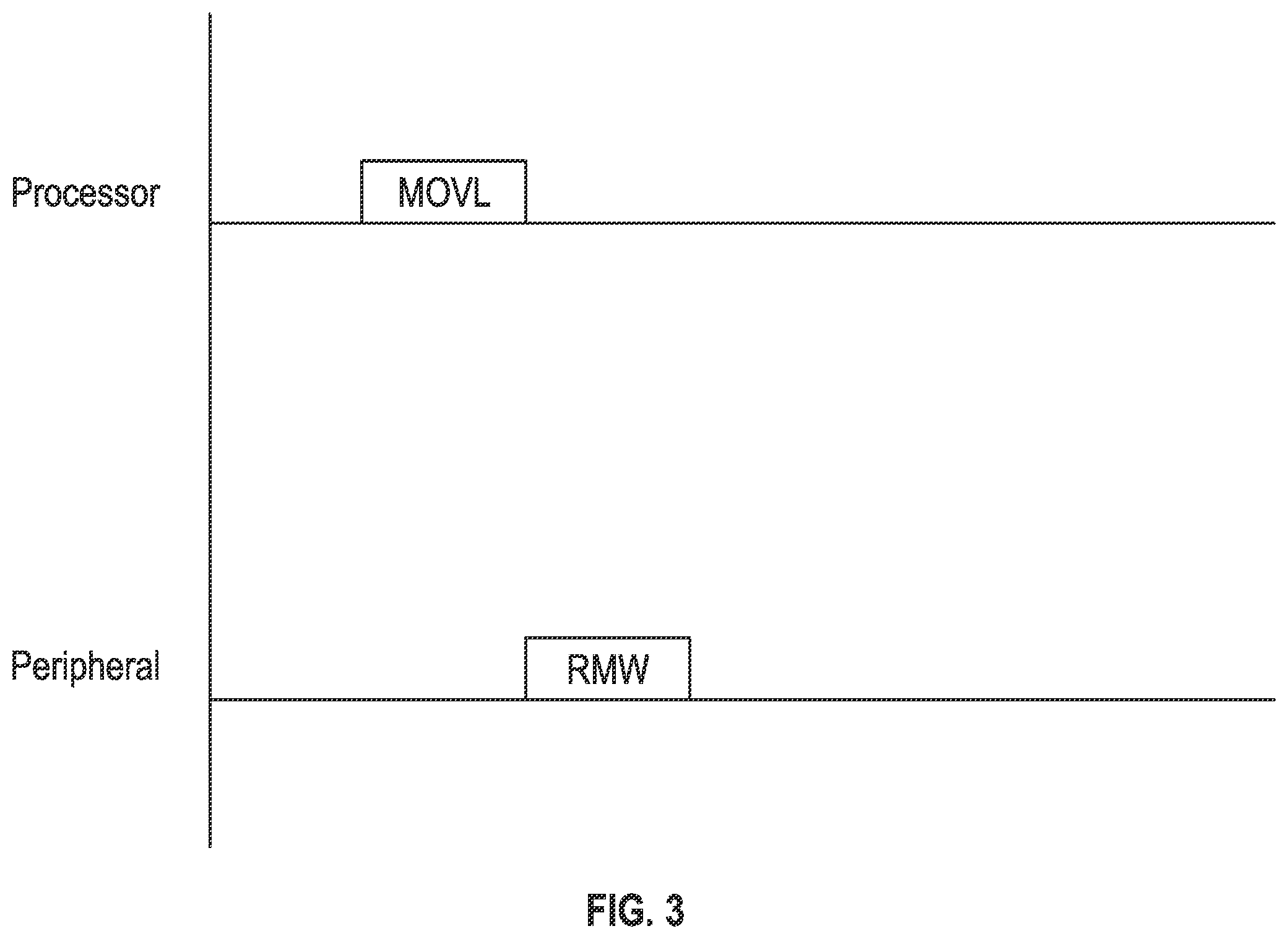 Patent US12602161 Figure 3 – Accelerated read, modify, write operations