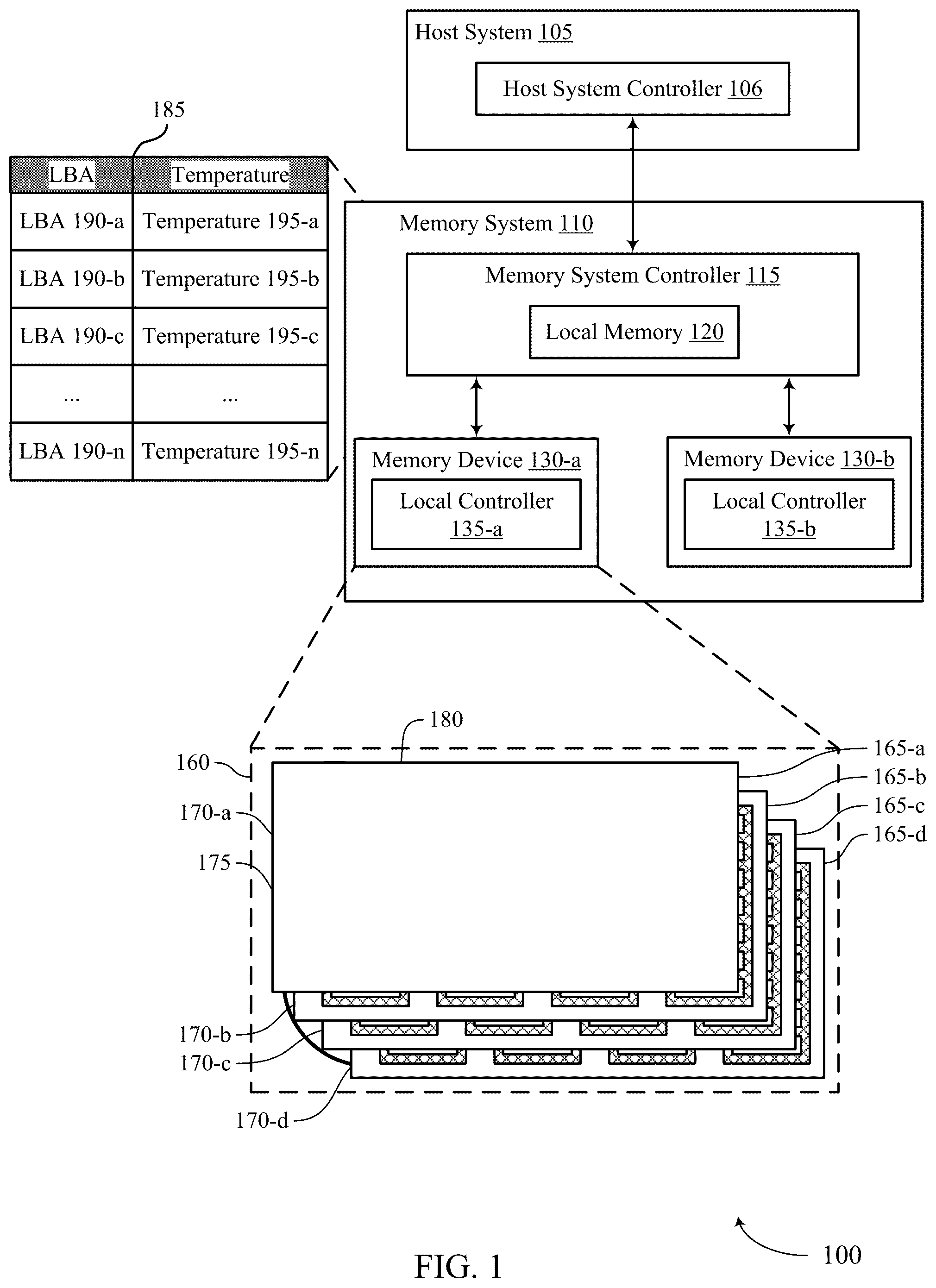 Patent US12602163 Figure 1 – Managing cross-temperature exposure in memory systems