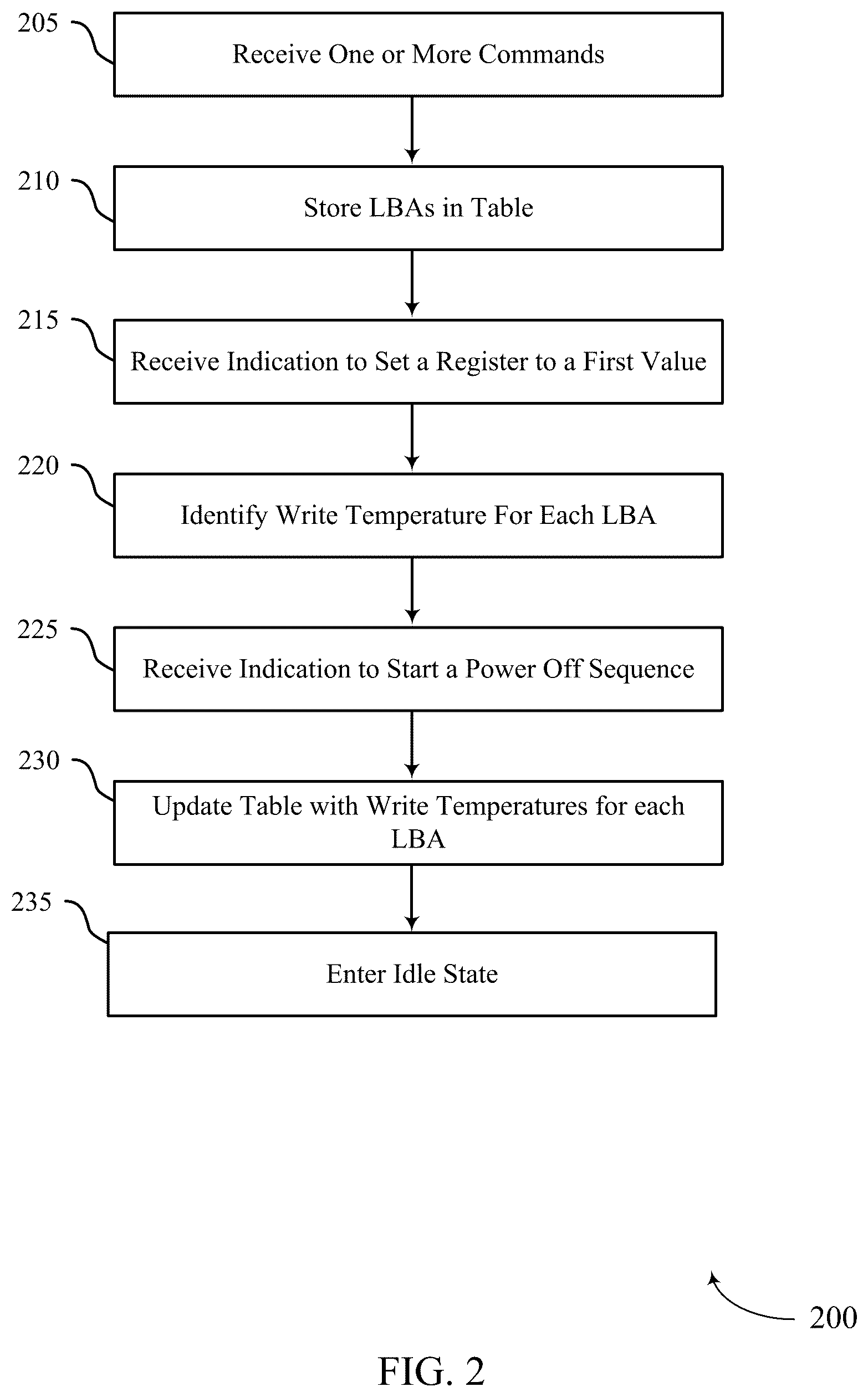 Patent US12602163 Figure 2 – Managing cross-temperature exposure in memory systems