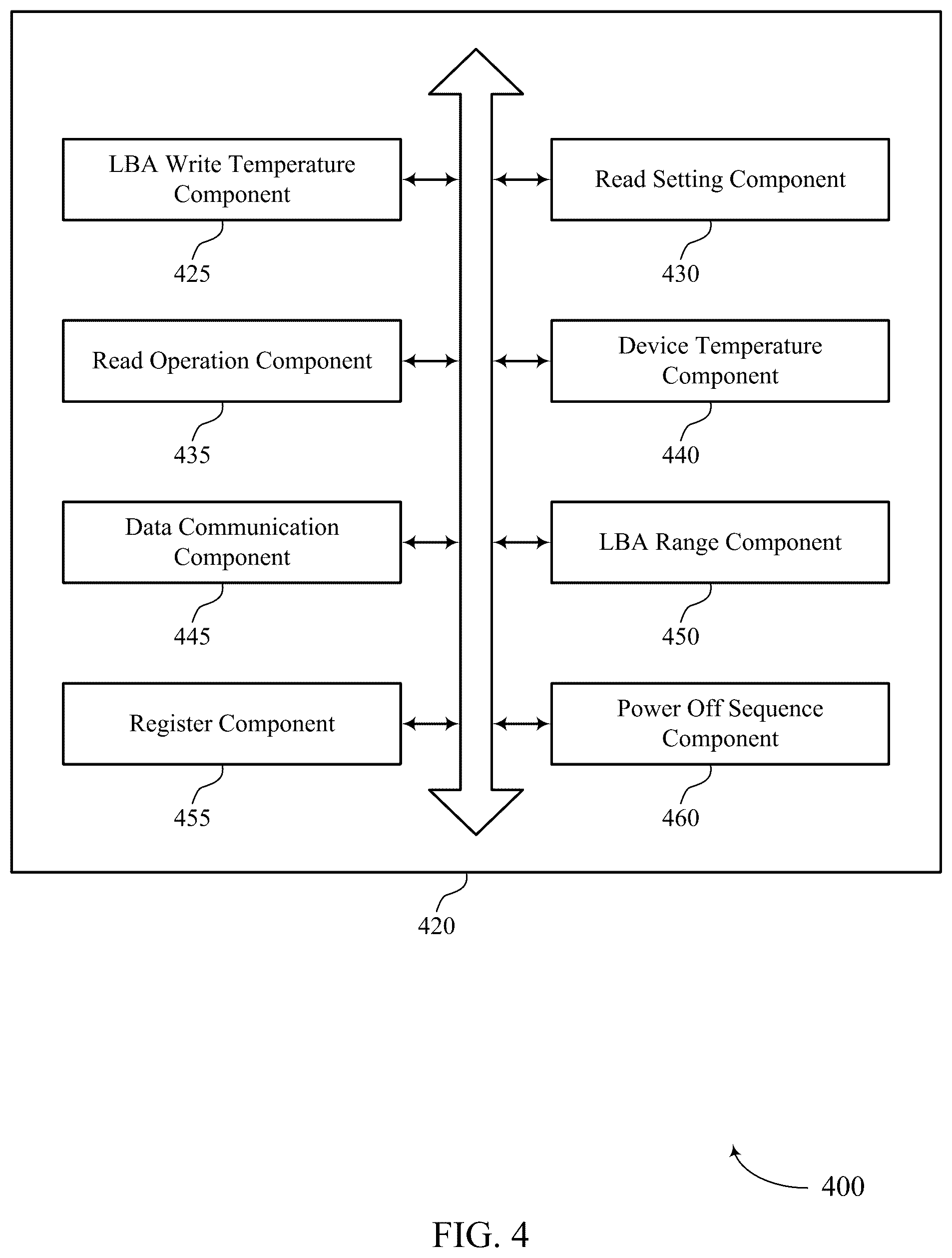 Patent US12602163 Figure 4 – Managing cross-temperature exposure in memory systems