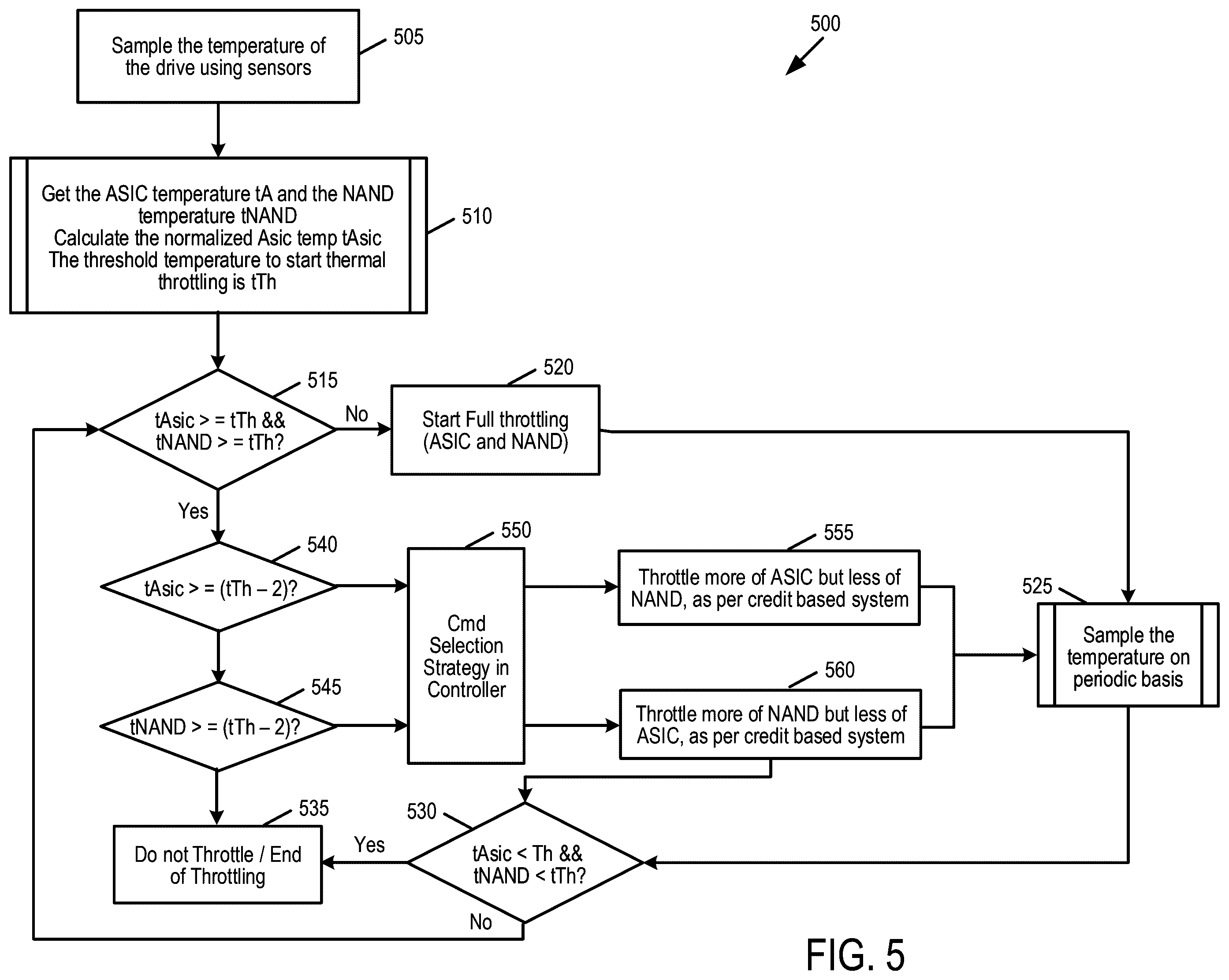 Patent US12602164 Figure 6 – Data storage device and method for thermal management through command selection