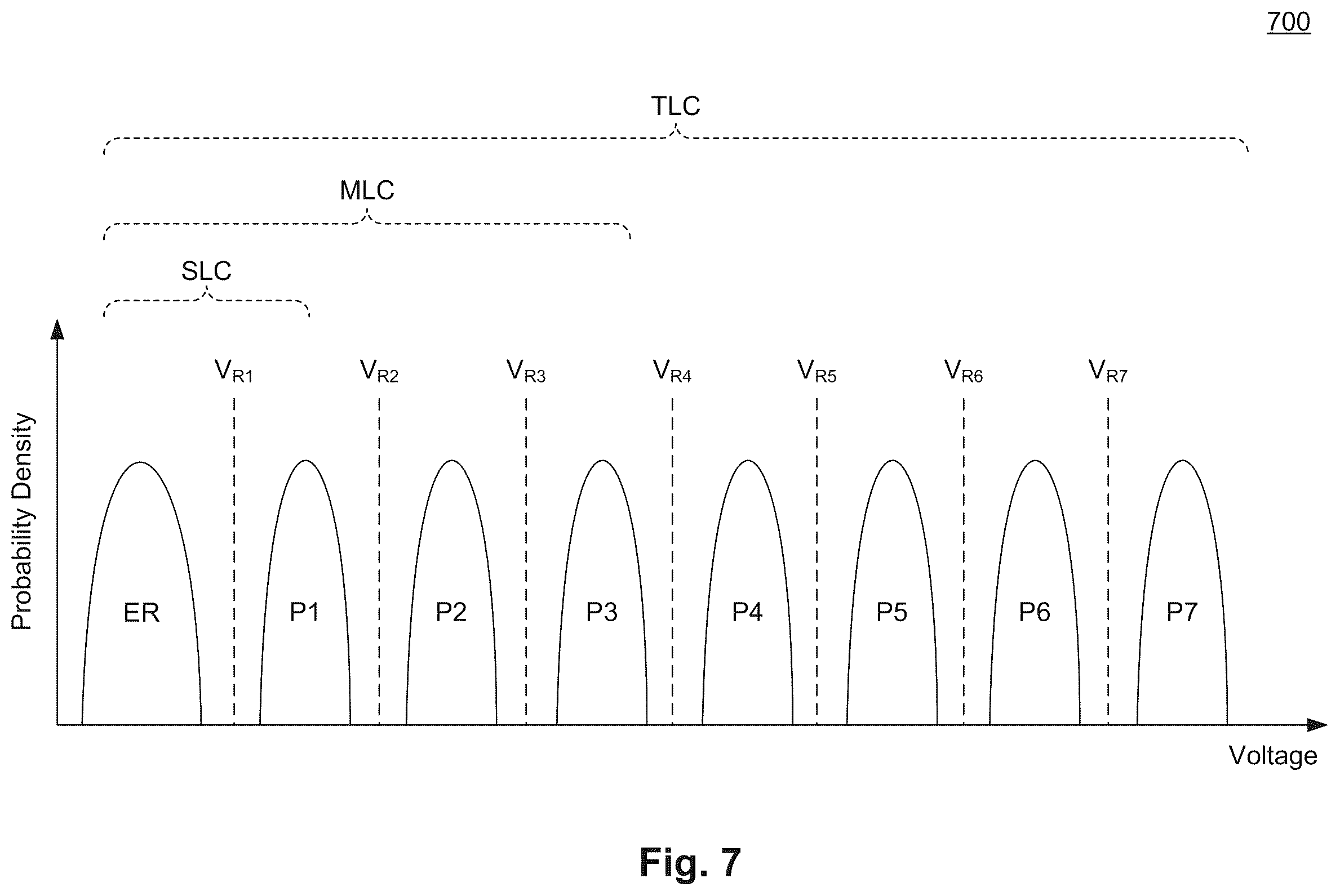 Patent US12602165 Figure 7 – Method of improving programming operations in 3D NAND systems