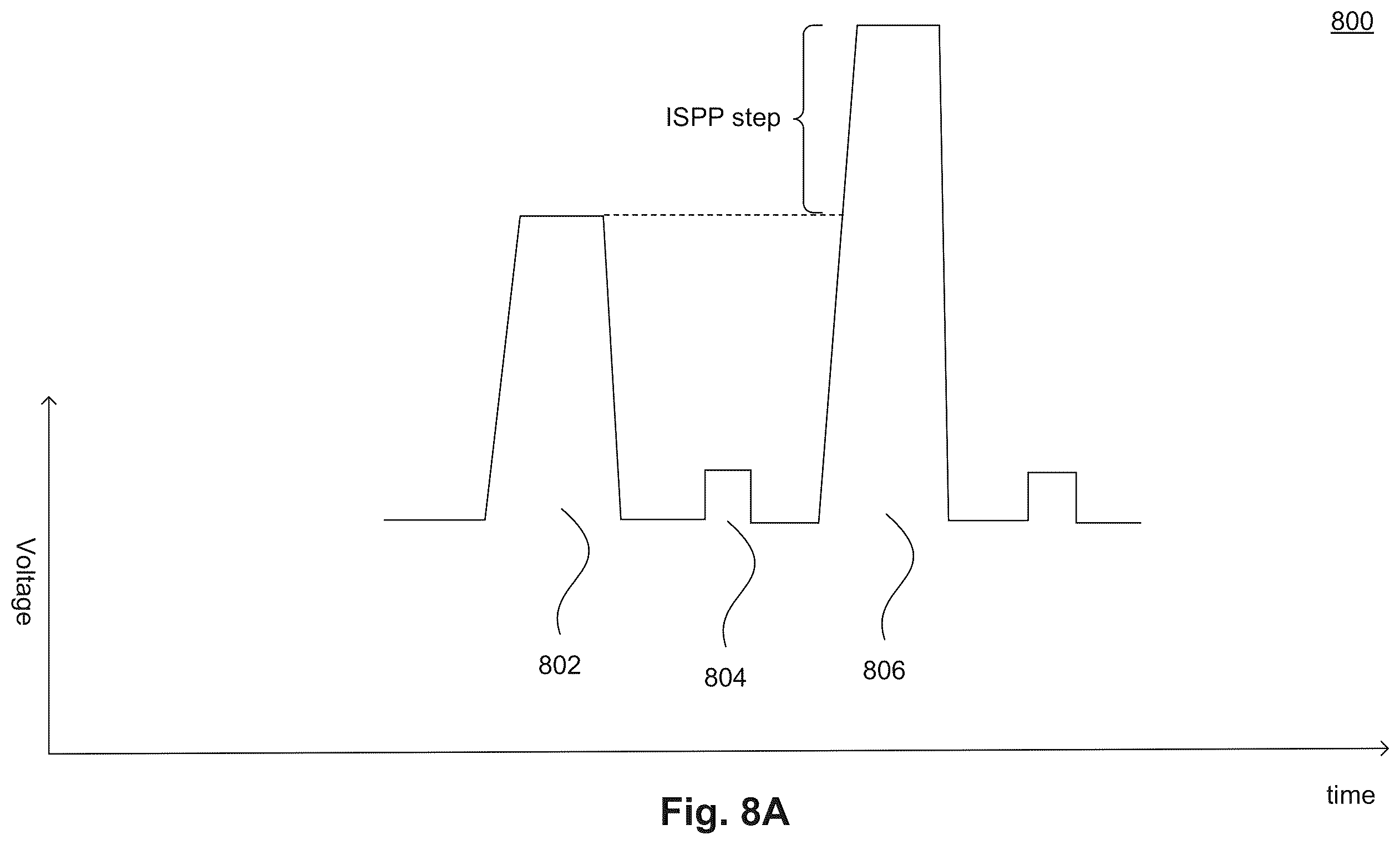 Patent US12602165 Figure 8 – Method of improving programming operations in 3D NAND systems