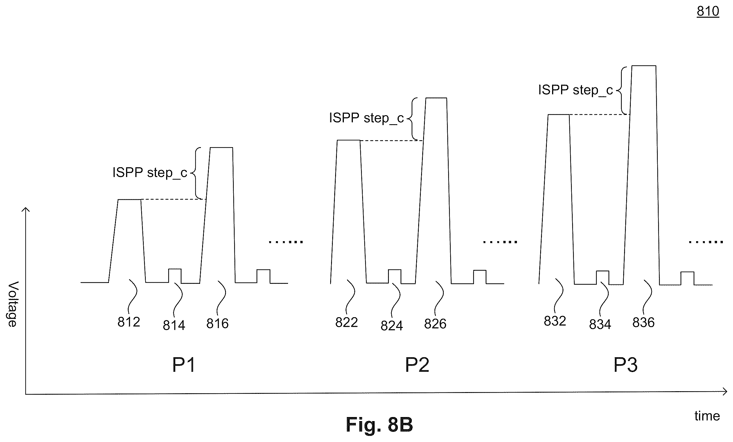 Patent US12602165 Figure 9 – Method of improving programming operations in 3D NAND systems