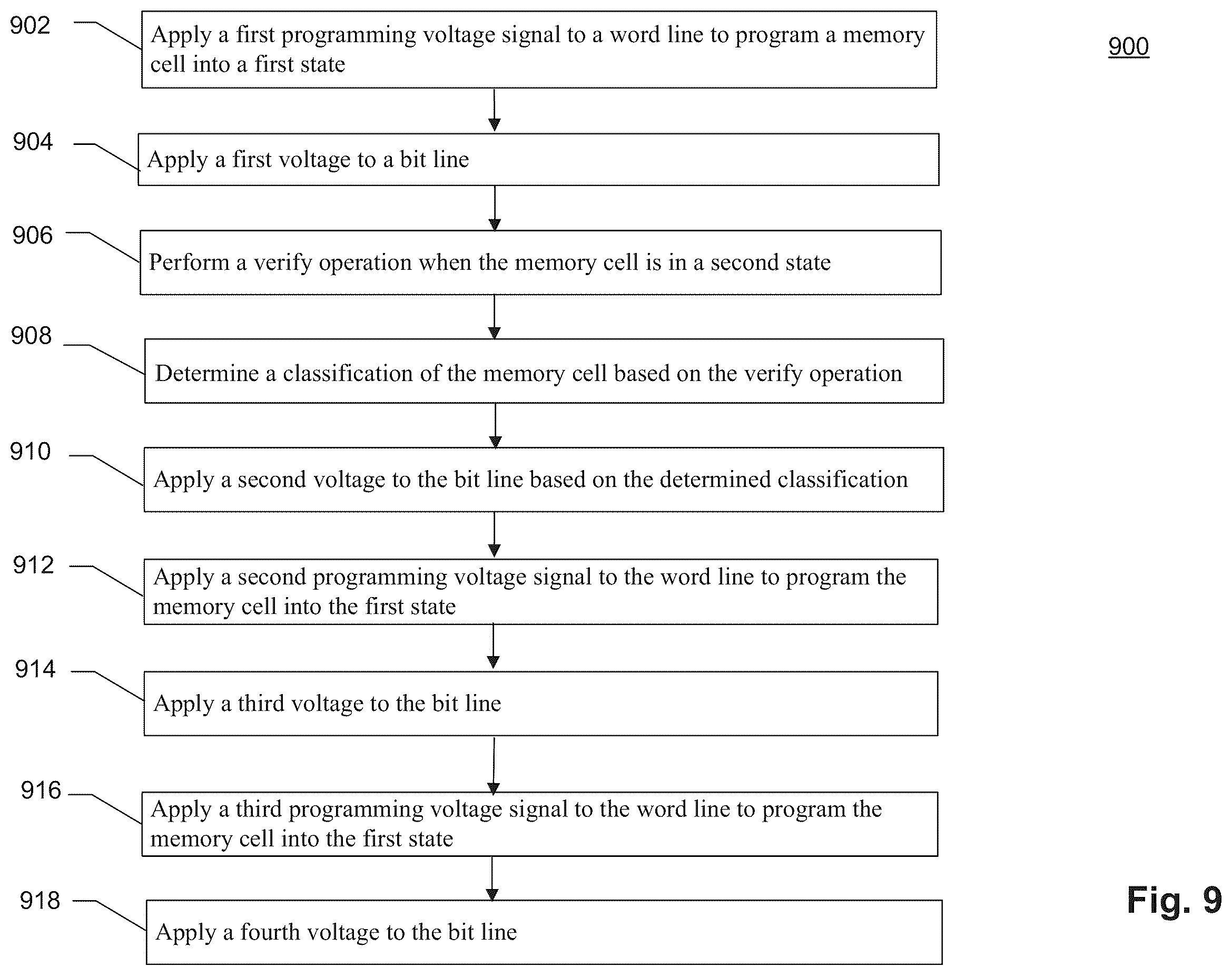 Patent US12602165 Figure 11 – Method of improving programming operations in 3D NAND systems