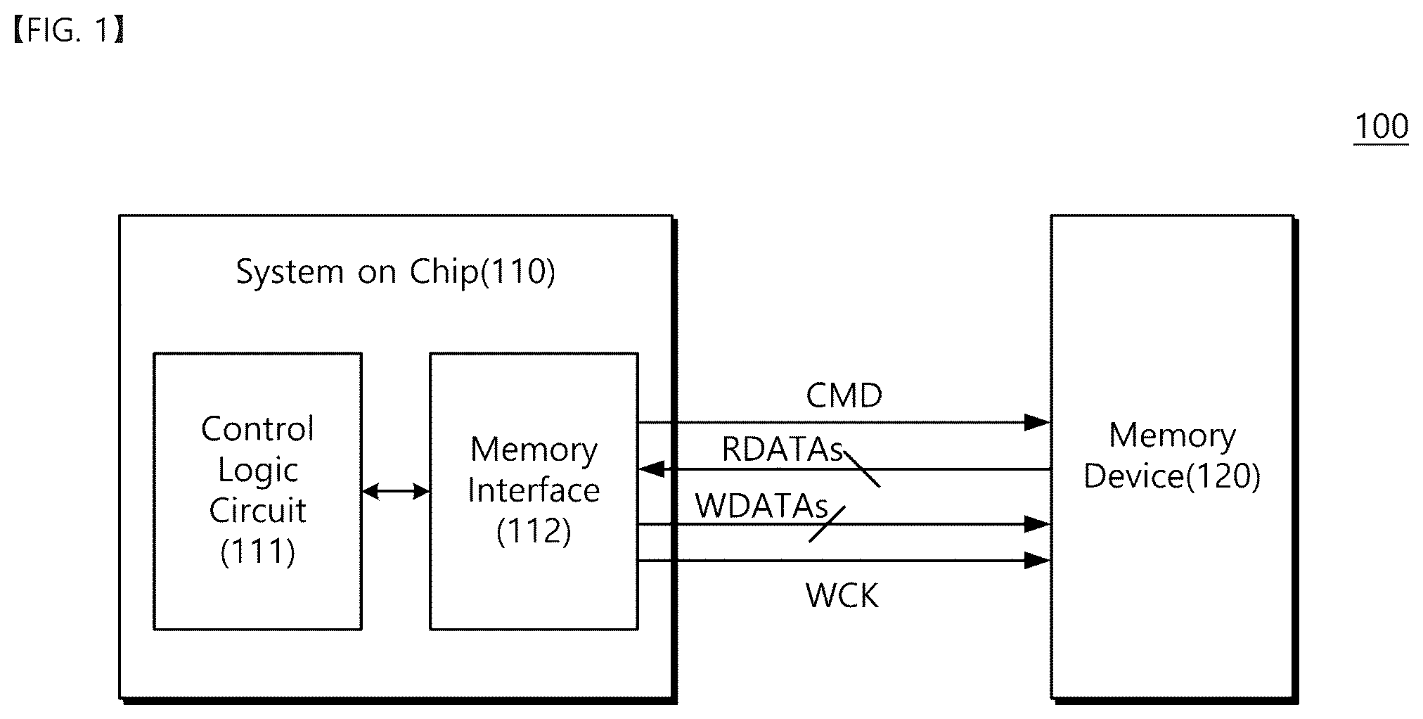 Patent US12602166 Figure 1 – System-on-chip for controlling memory devices and its data training method