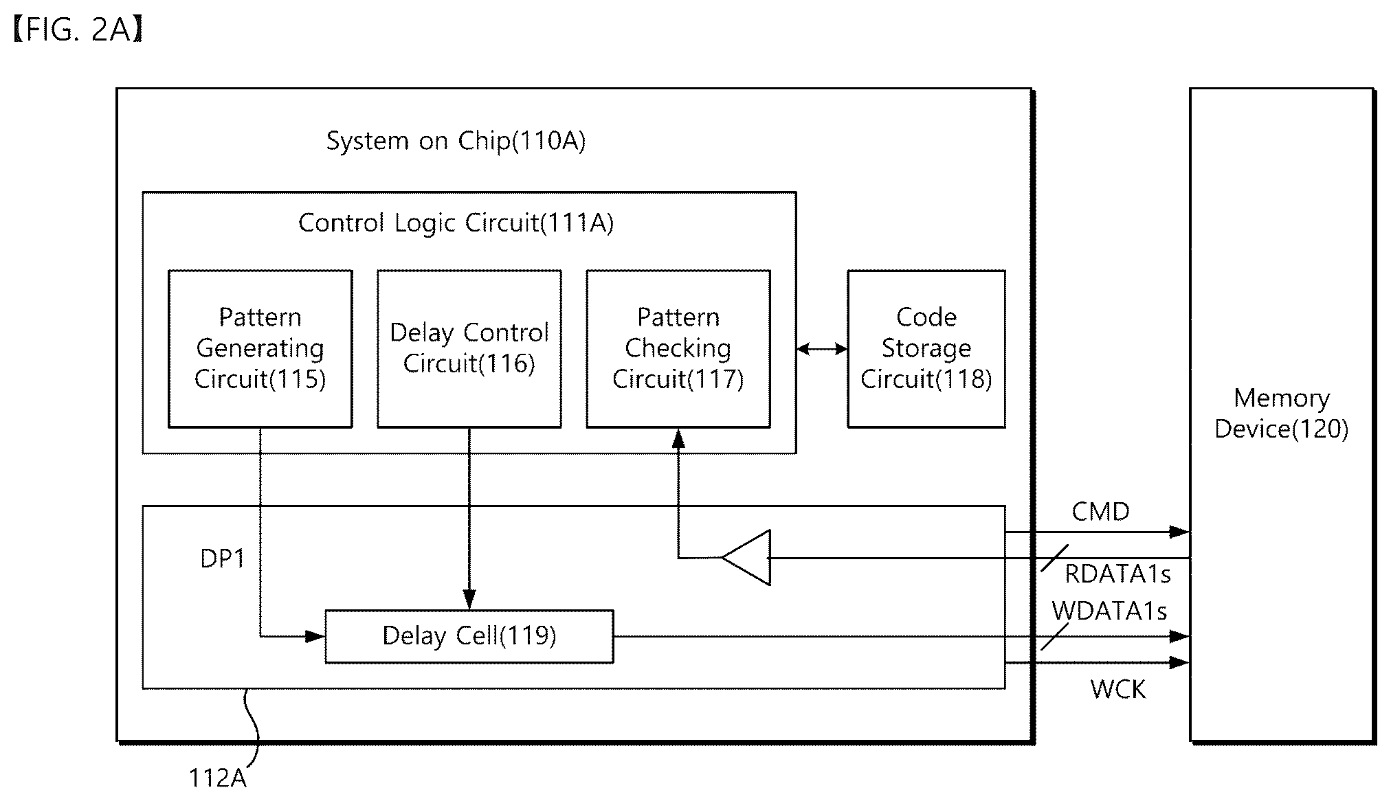 Patent US12602166 Figure 2 – System-on-chip for controlling memory devices and its data training method
