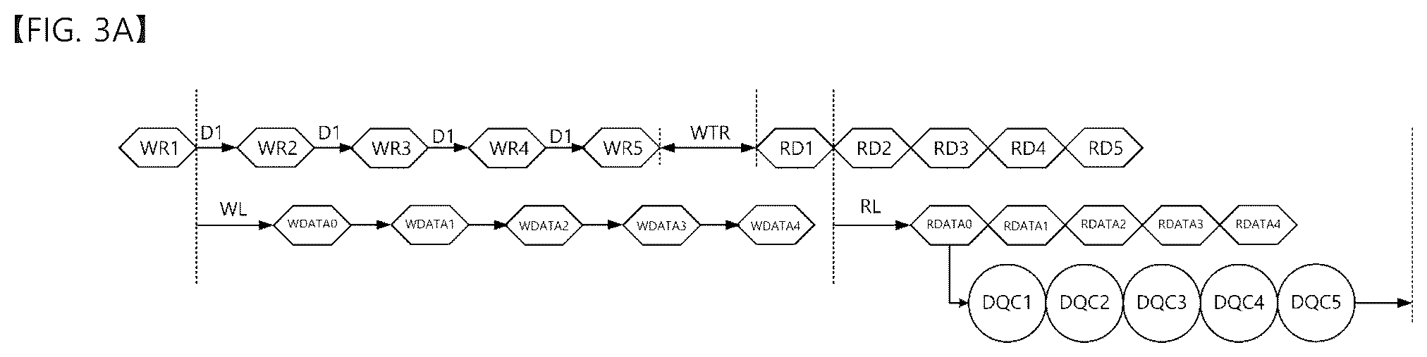 Patent US12602166 Figure 4 – System-on-chip for controlling memory devices and its data training method