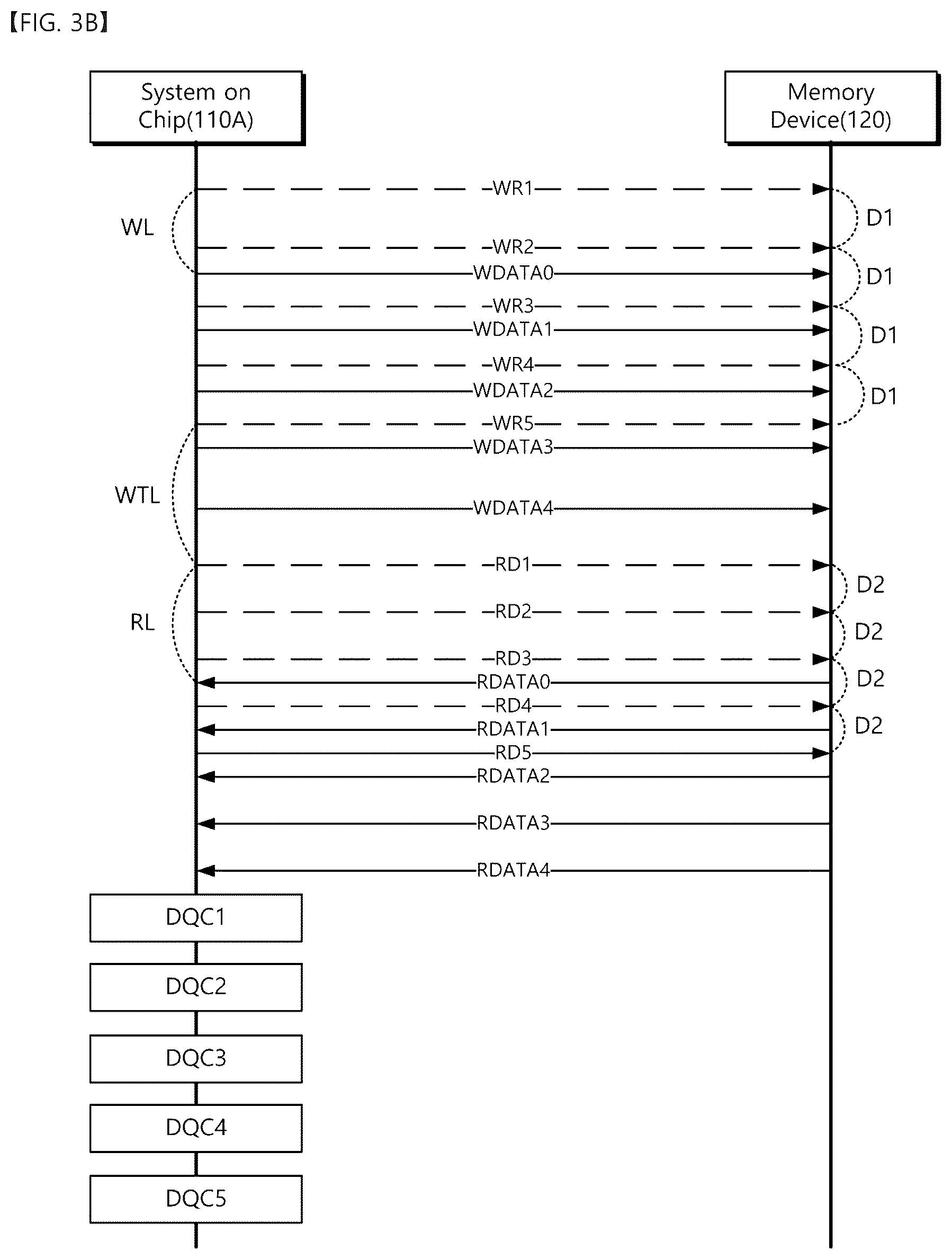 Patent US12602166 Figure 5 – System-on-chip for controlling memory devices and its data training method