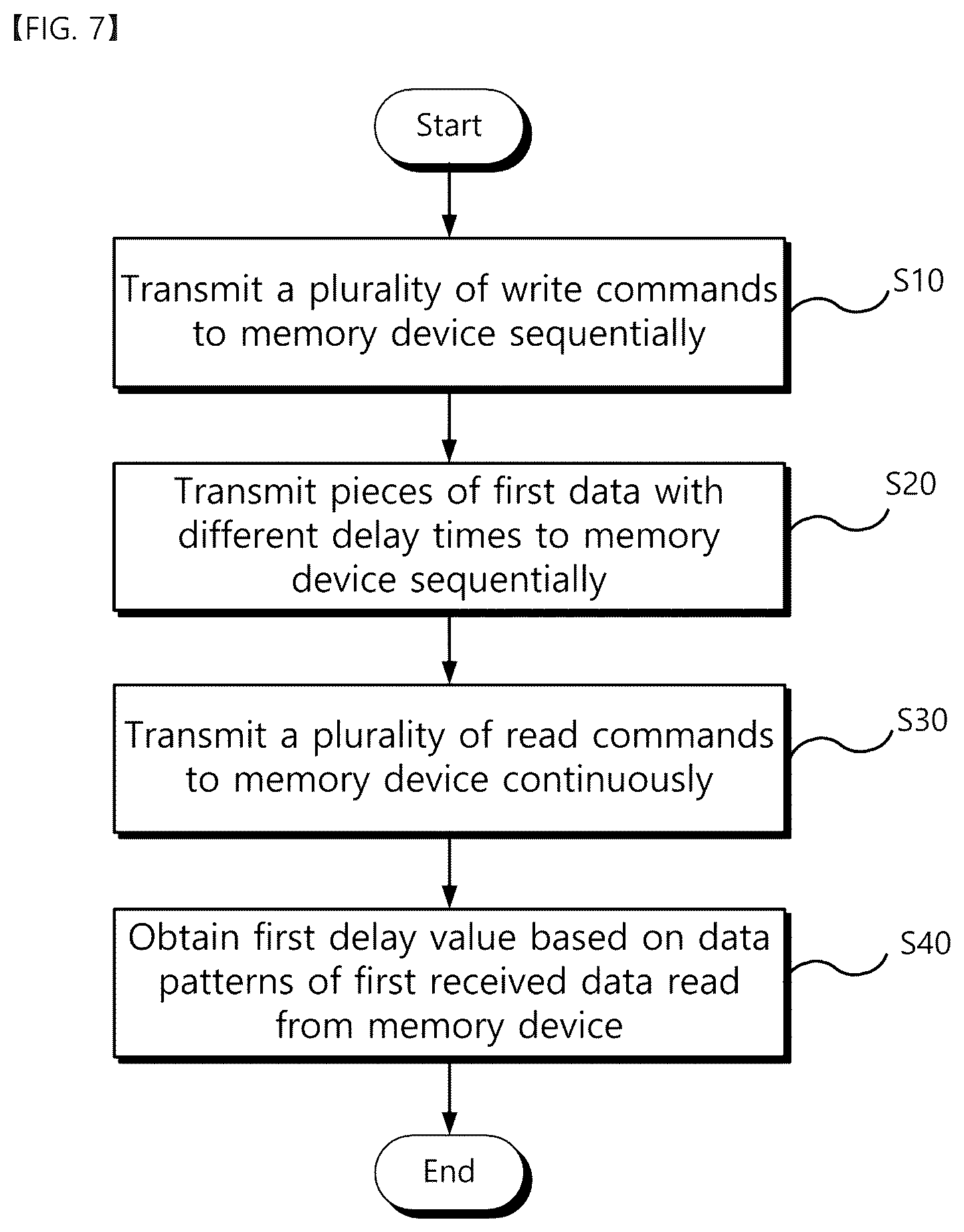 Patent US12602166 Figure 9 – System-on-chip for controlling memory devices and its data training method