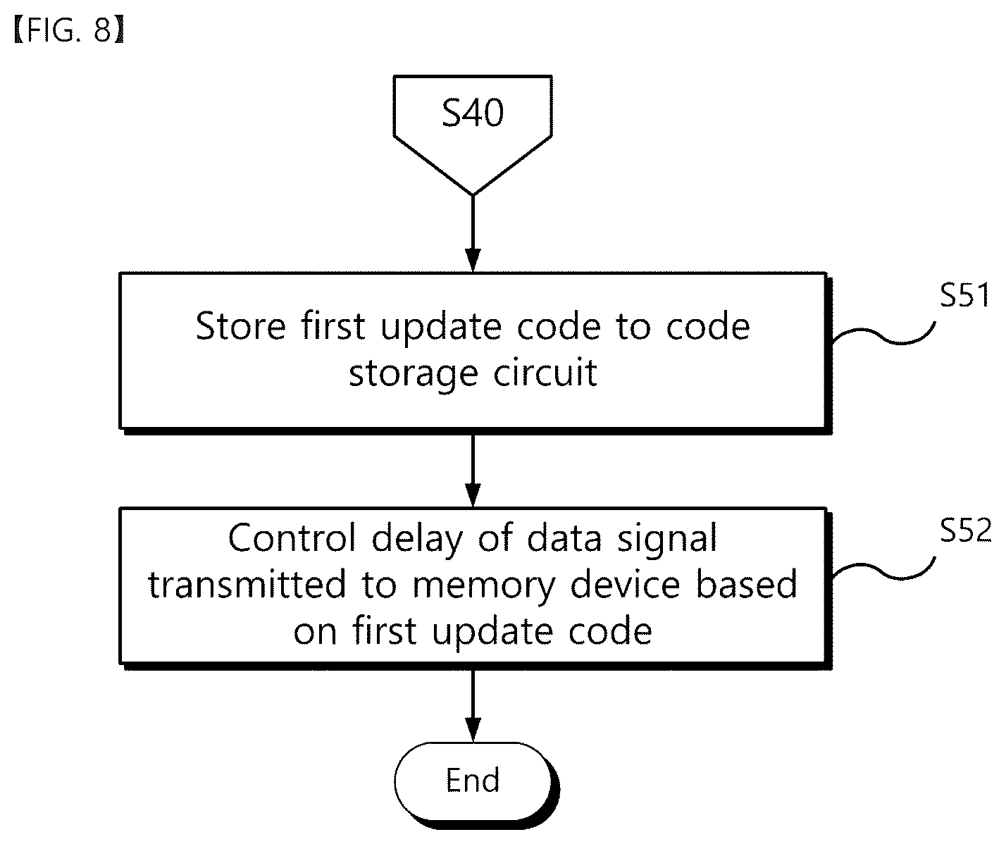 Patent US12602166 Figure 10 – System-on-chip for controlling memory devices and its data training method