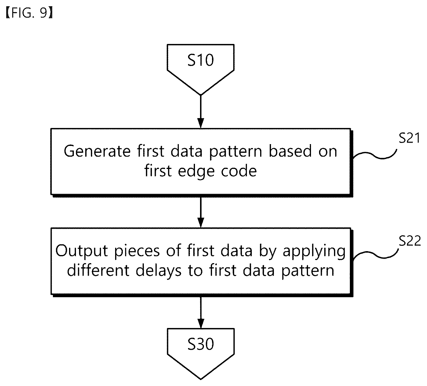 Patent US12602166 Figure 11 – System-on-chip for controlling memory devices and its data training method