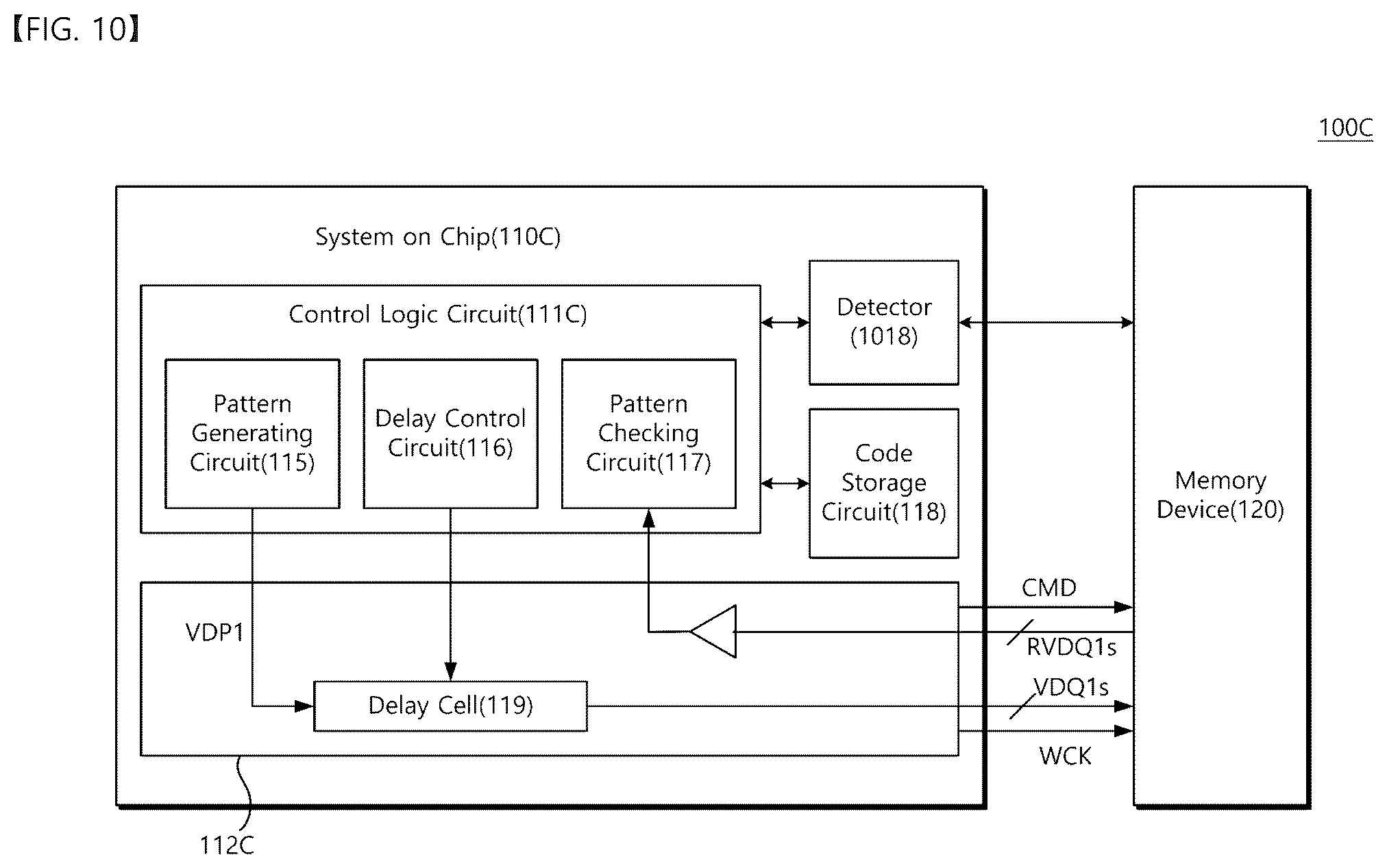 Patent US12602166 Figure 12 – System-on-chip for controlling memory devices and its data training method