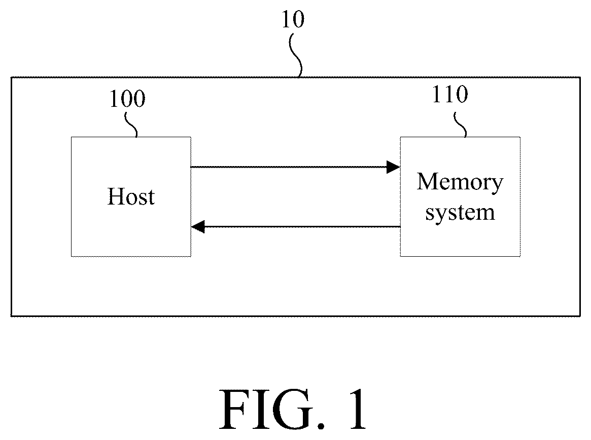 Patent US12602168 Figure 1 – Operation methods of memory systems, memory controllers, memory systems, and storage mediums