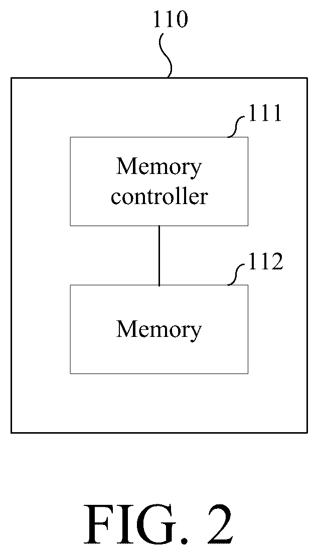 Patent US12602168 Figure 2 – Operation methods of memory systems, memory controllers, memory systems, and storage mediums