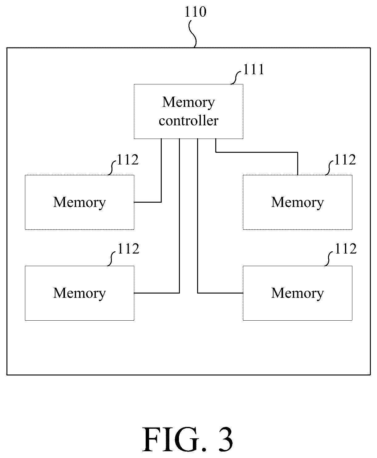 Patent US12602168 Figure 3 – Operation methods of memory systems, memory controllers, memory systems, and storage mediums
