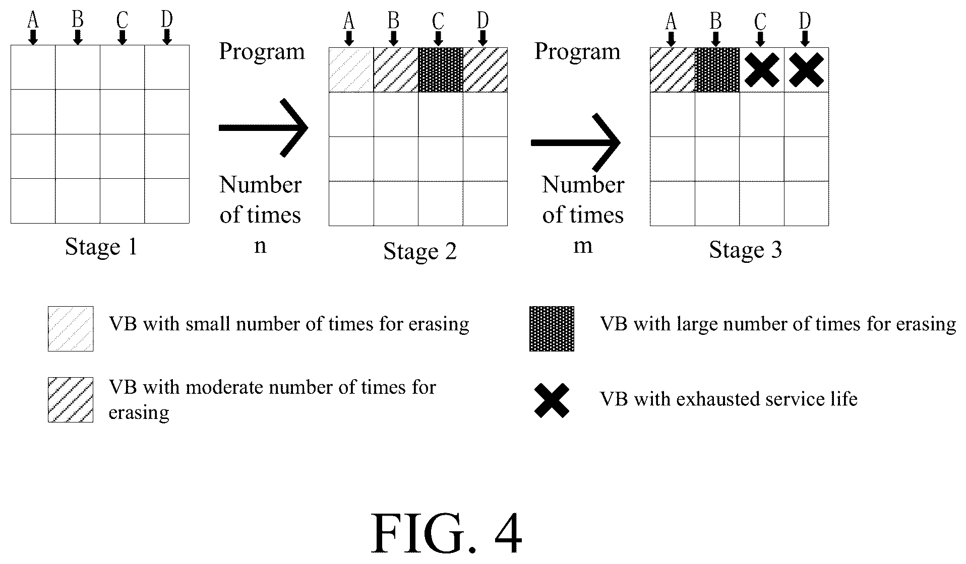 Patent US12602168 Figure 4 – Operation methods of memory systems, memory controllers, memory systems, and storage mediums
