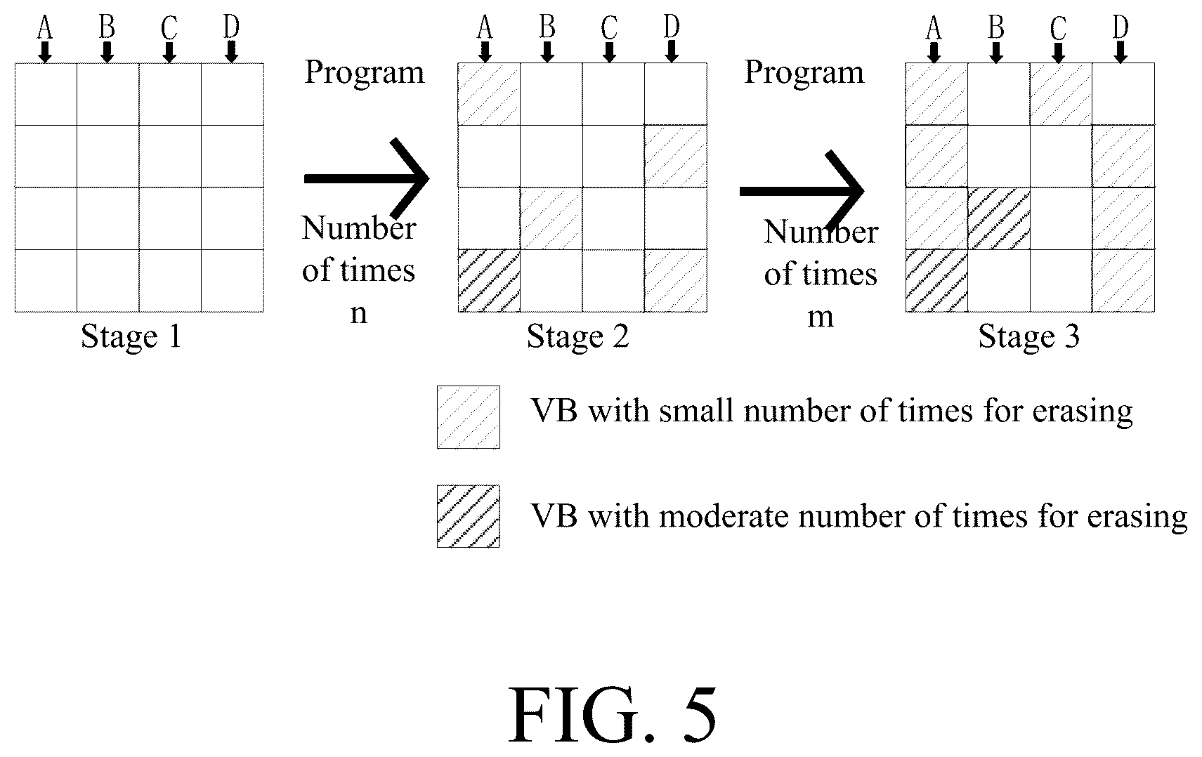 Patent US12602168 Figure 5 – Operation methods of memory systems, memory controllers, memory systems, and storage mediums