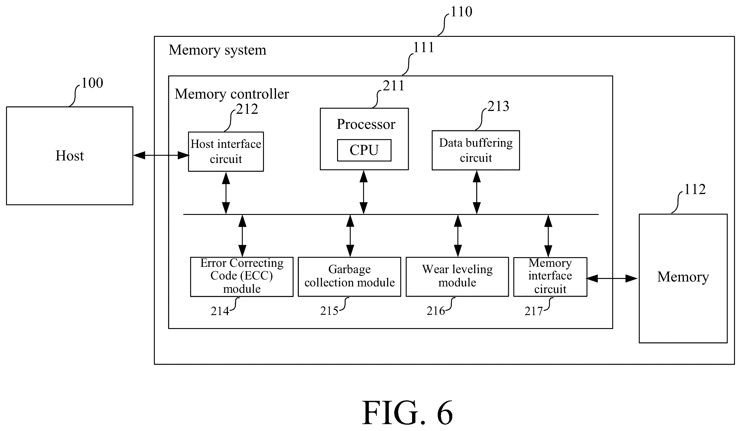Patent US12602168 Figure 6 – Operation methods of memory systems, memory controllers, memory systems, and storage mediums