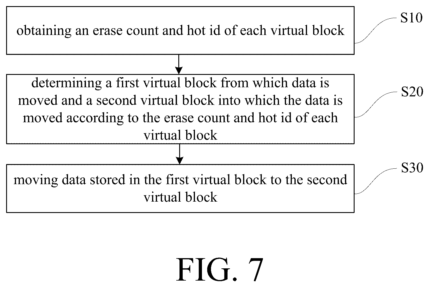 Patent US12602168 Figure 7 – Operation methods of memory systems, memory controllers, memory systems, and storage mediums