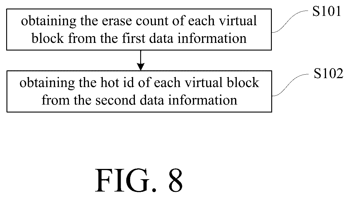 Patent US12602168 Figure 8 – Operation methods of memory systems, memory controllers, memory systems, and storage mediums