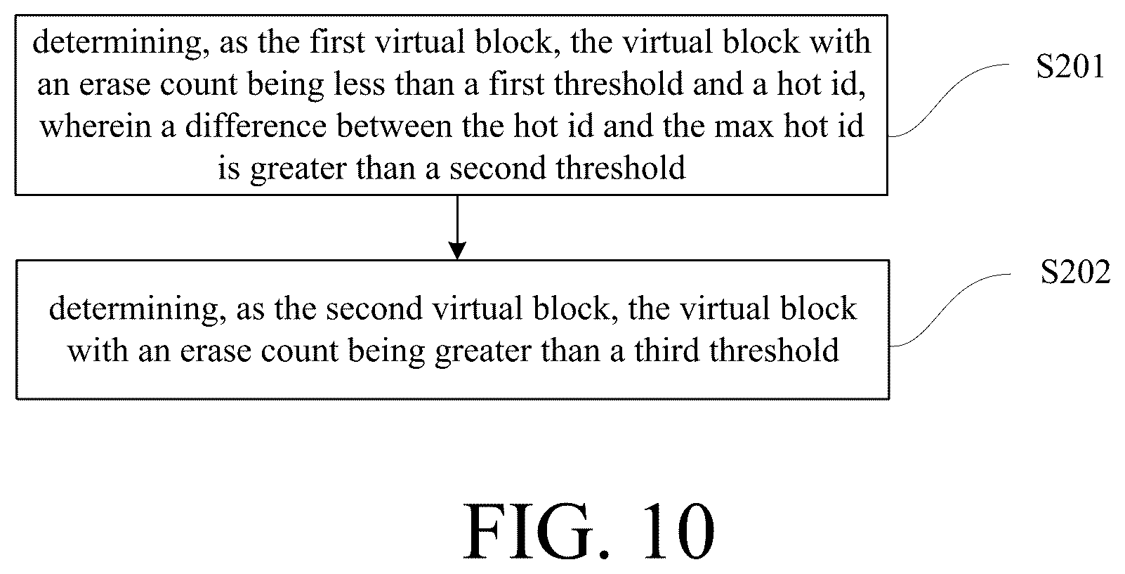 Patent US12602168 Figure 10 – Operation methods of memory systems, memory controllers, memory systems, and storage mediums