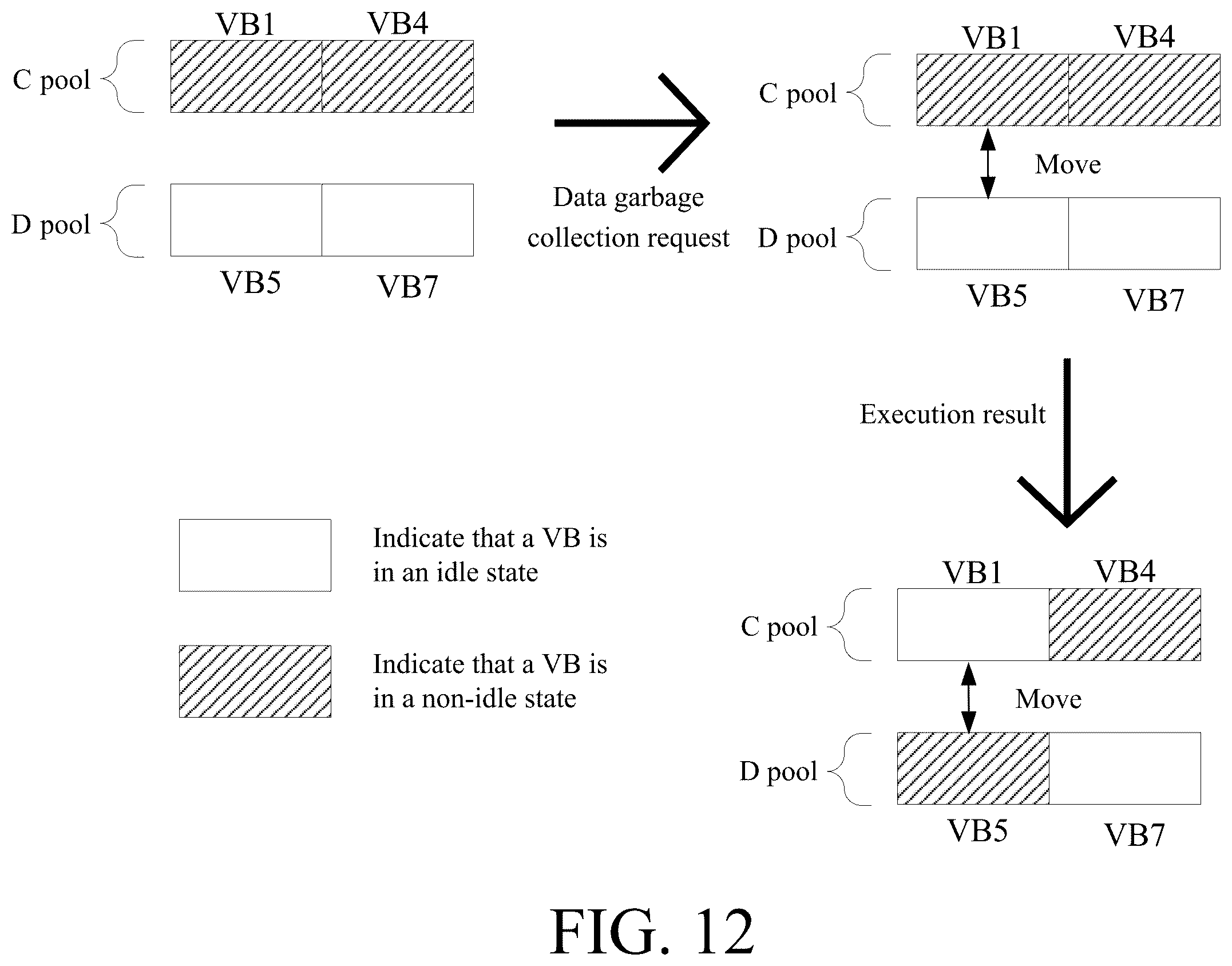 Patent US12602168 Figure 12 – Operation methods of memory systems, memory controllers, memory systems, and storage mediums