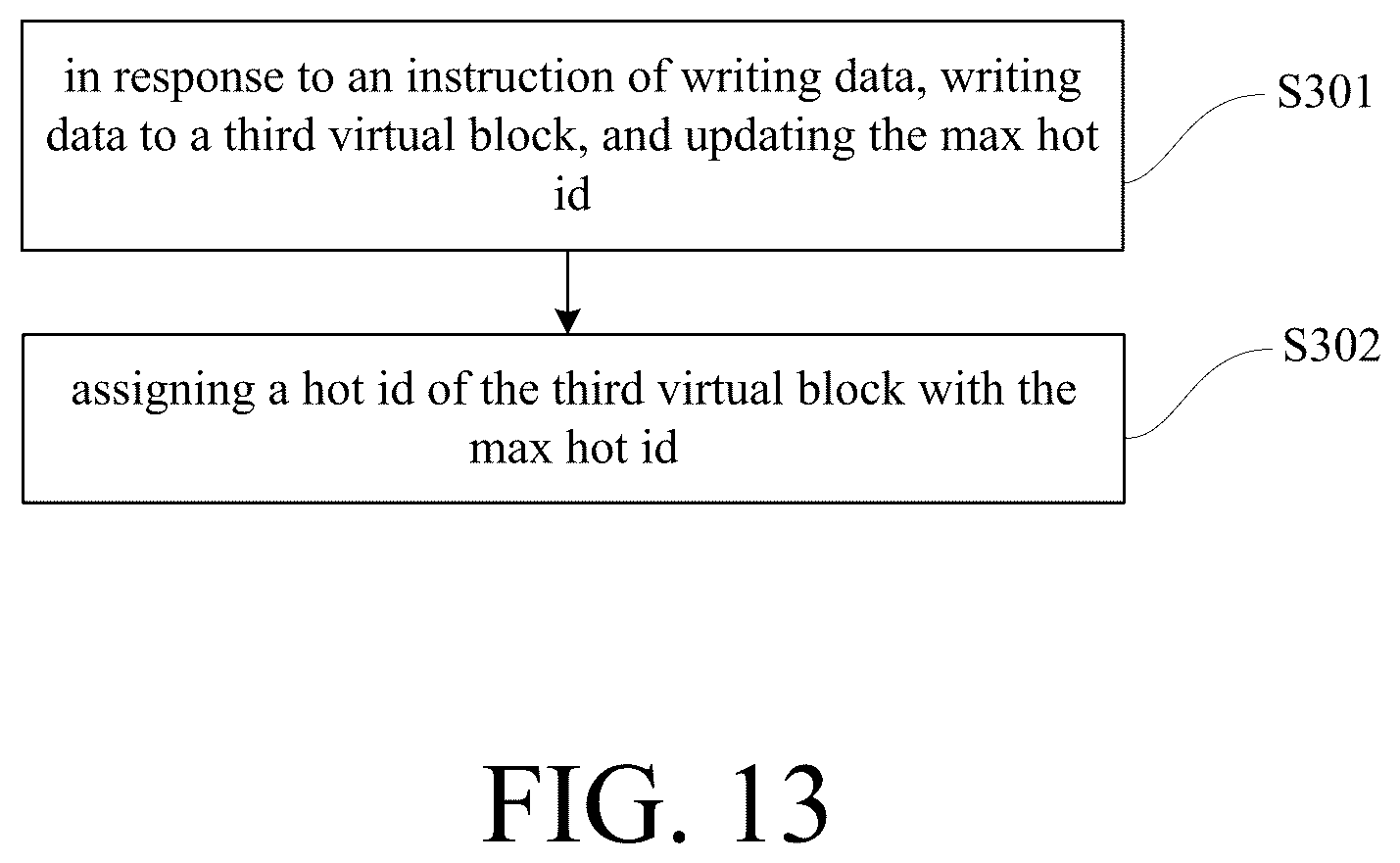 Patent US12602168 Figure 13 – Operation methods of memory systems, memory controllers, memory systems, and storage mediums