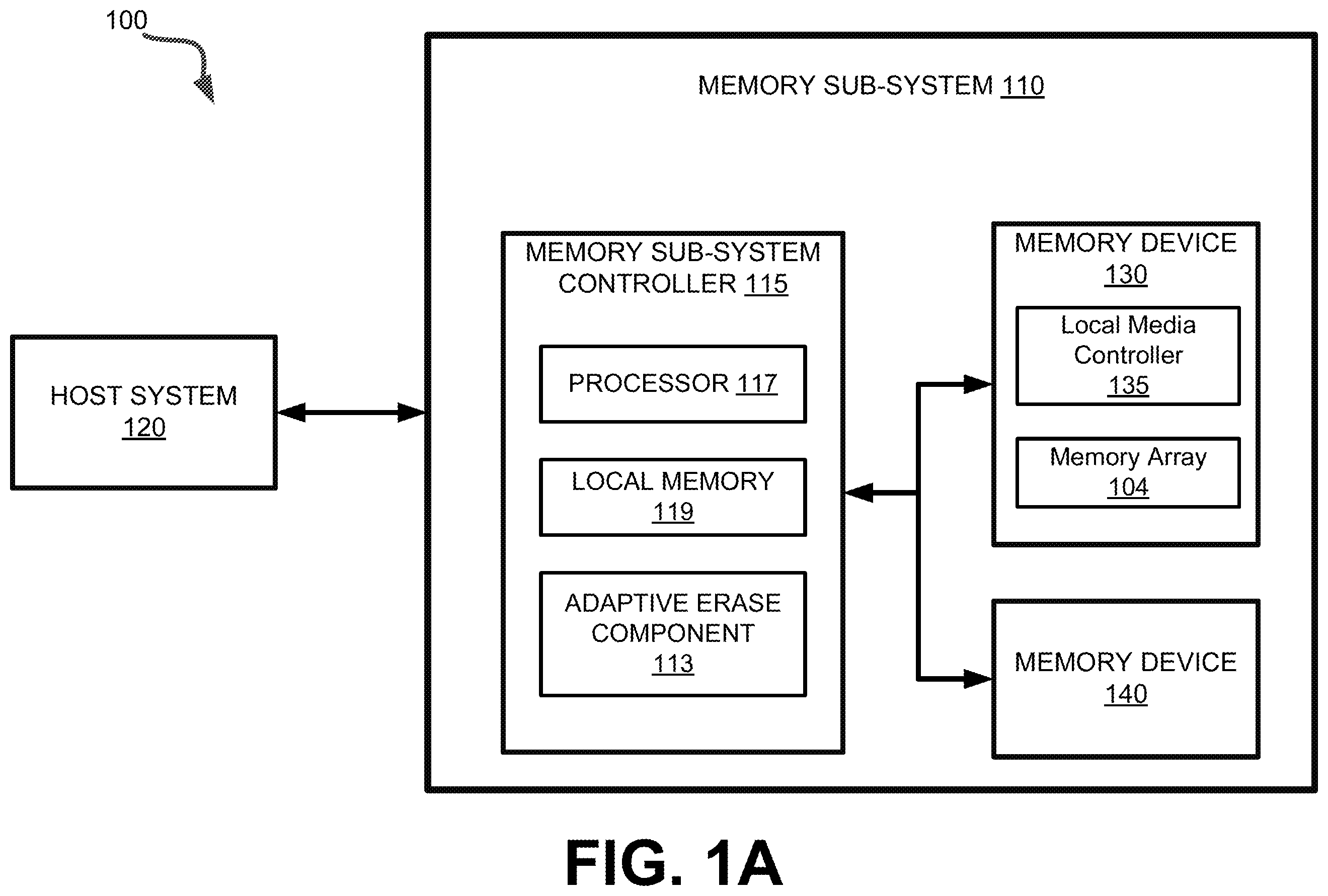 Patent US12602169 Figure 1 – Reliability gain in memory devices with adaptively selected erase policies