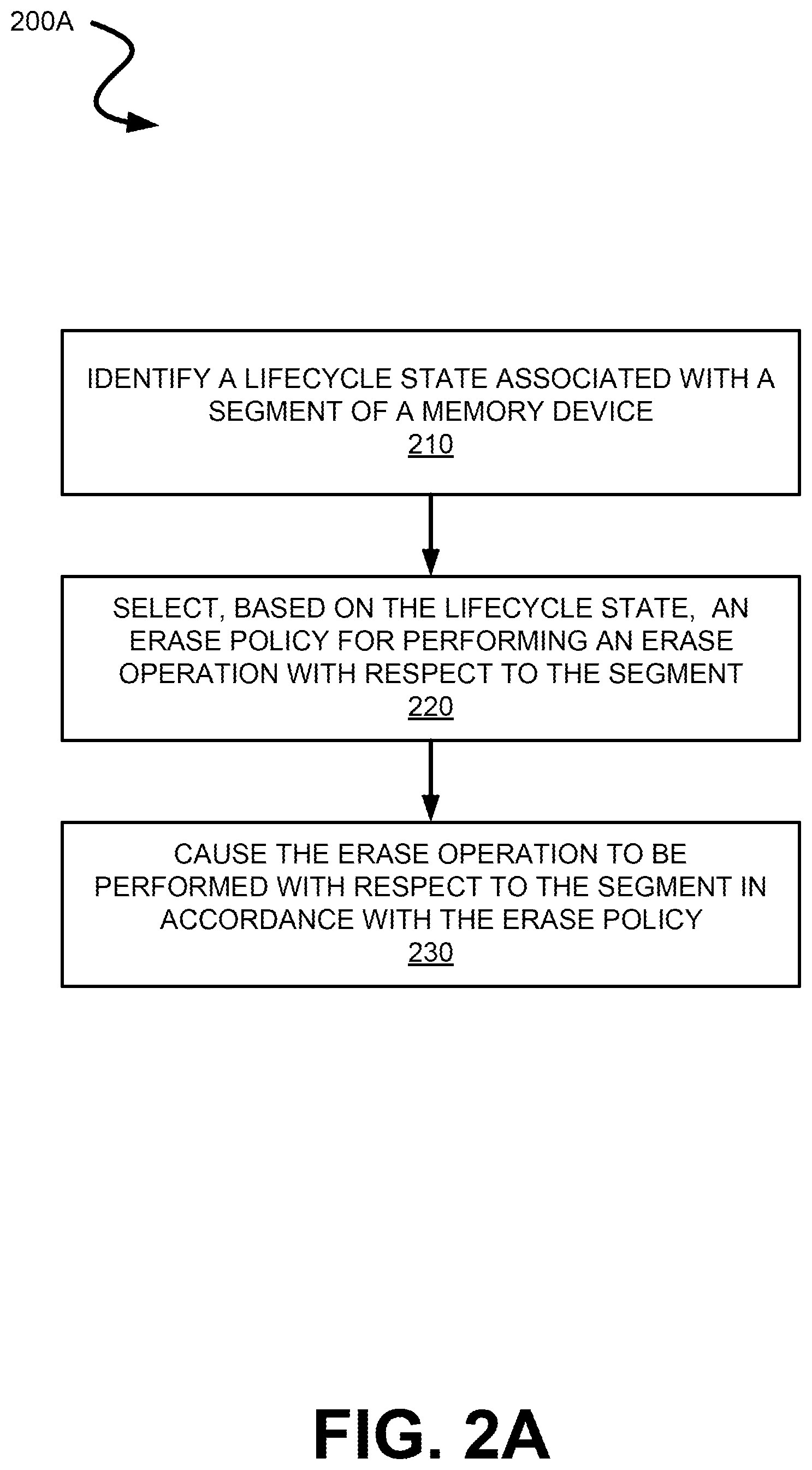 Patent US12602169 Figure 3 – Reliability gain in memory devices with adaptively selected erase policies