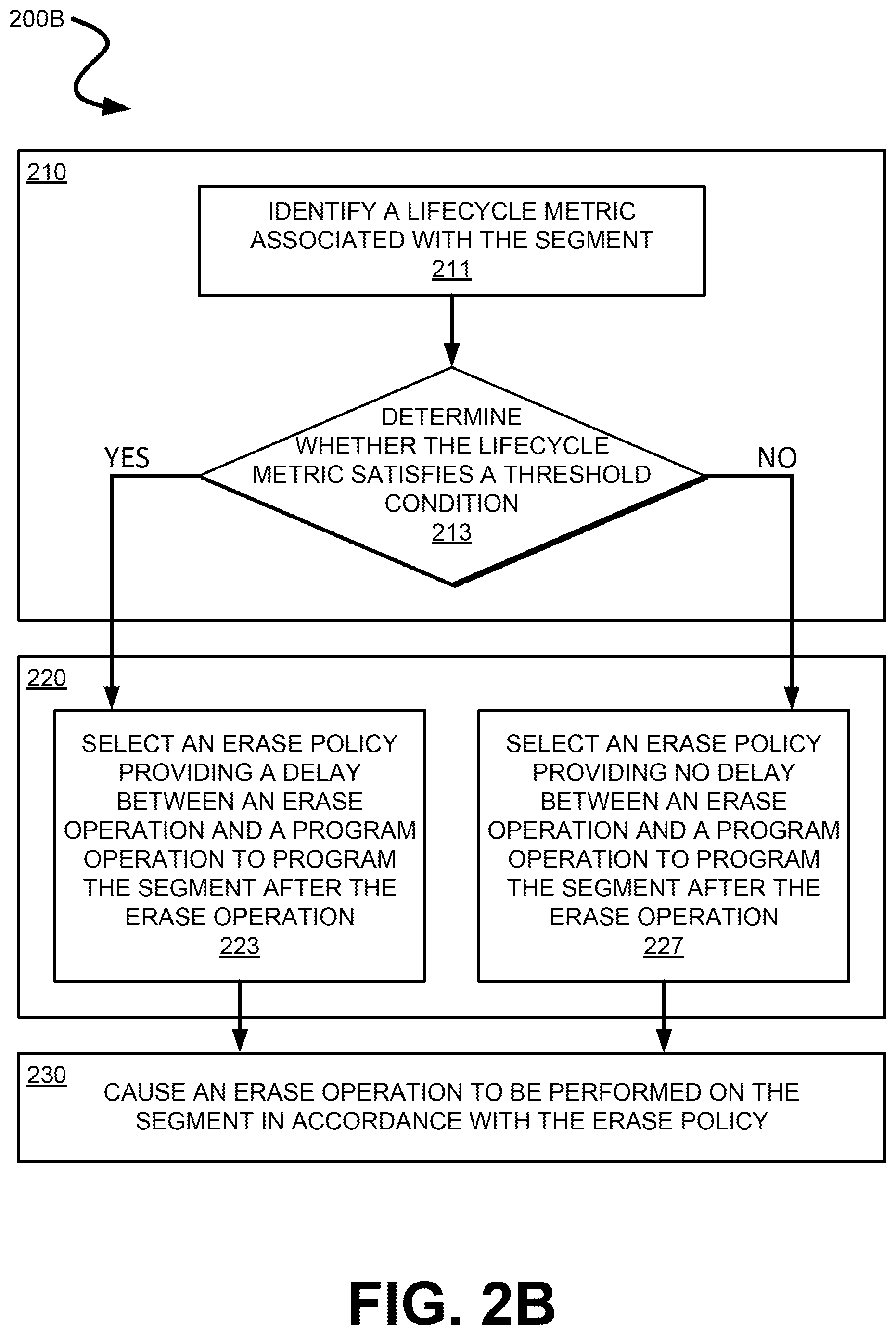 Patent US12602169 Figure 4 – Reliability gain in memory devices with adaptively selected erase policies