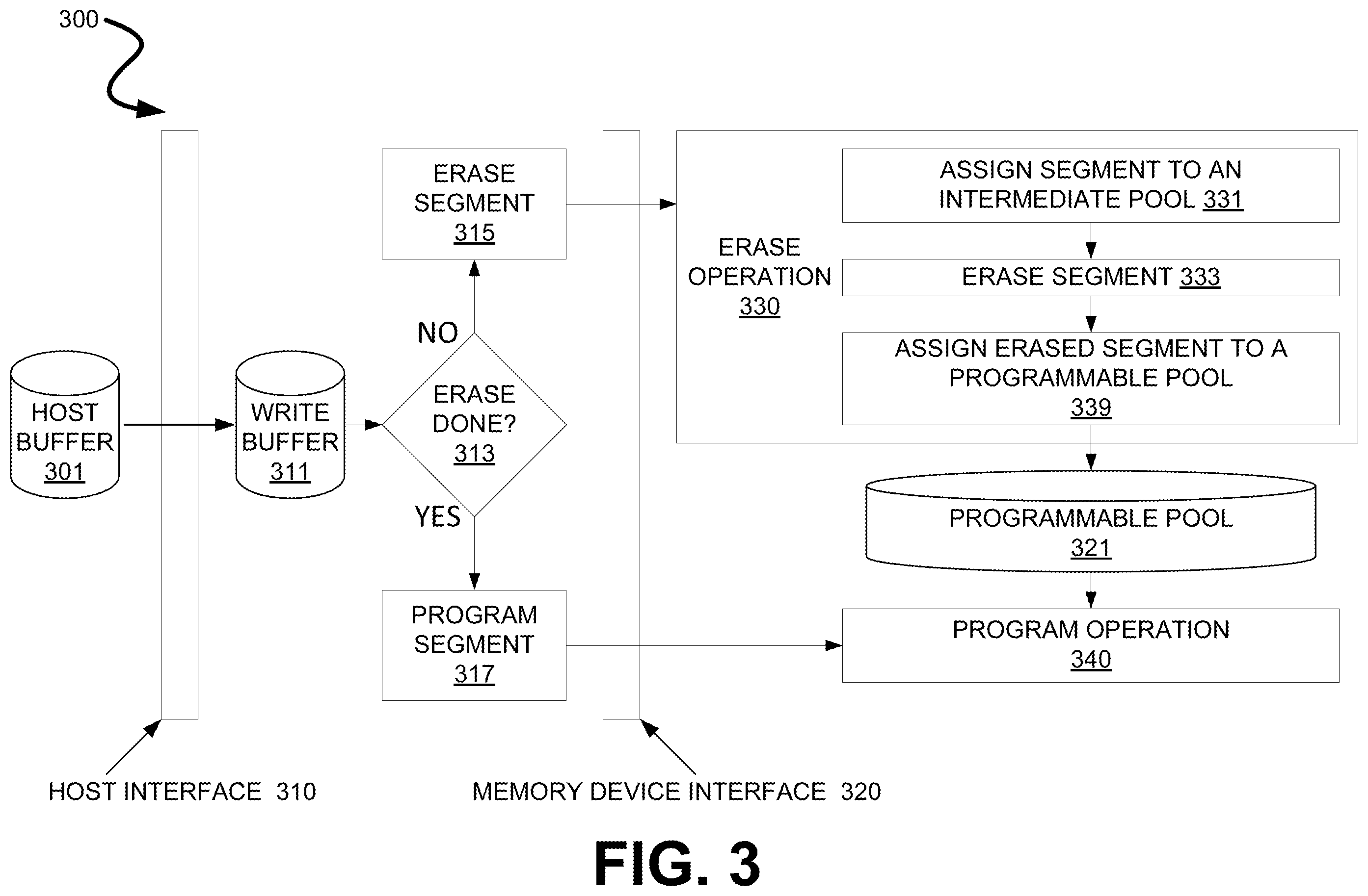 Patent US12602169 Figure 5 – Reliability gain in memory devices with adaptively selected erase policies