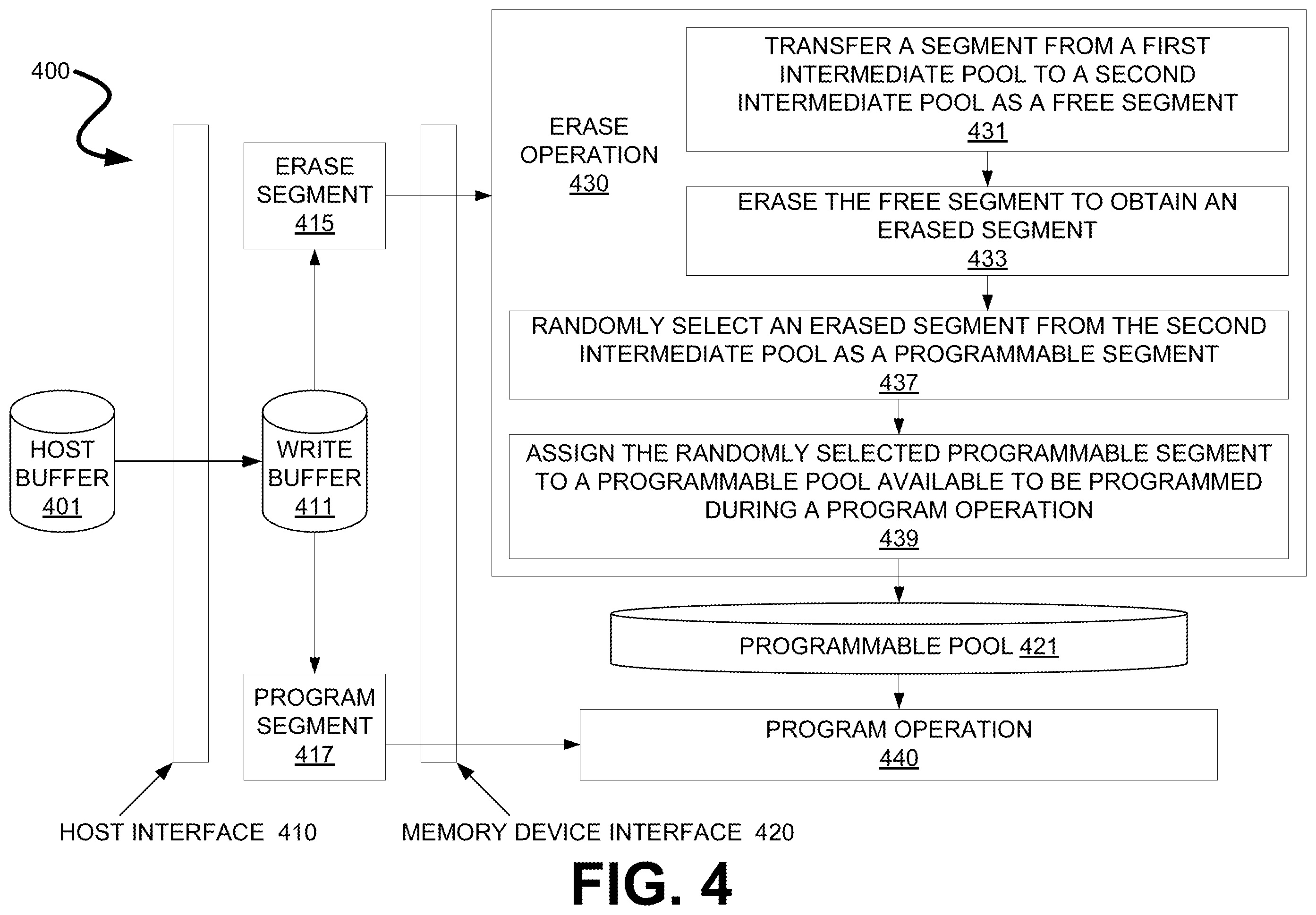 Patent US12602169 Figure 6 – Reliability gain in memory devices with adaptively selected erase policies