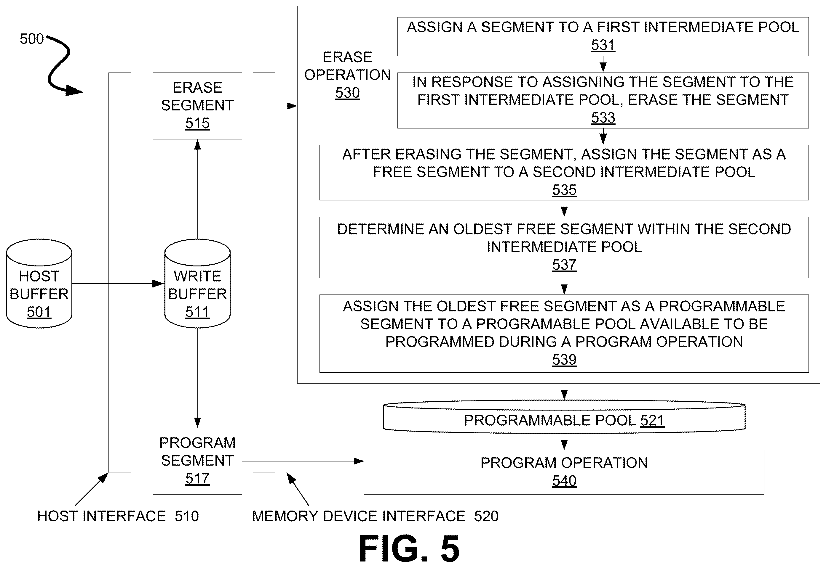 Patent US12602169 Figure 7 – Reliability gain in memory devices with adaptively selected erase policies
