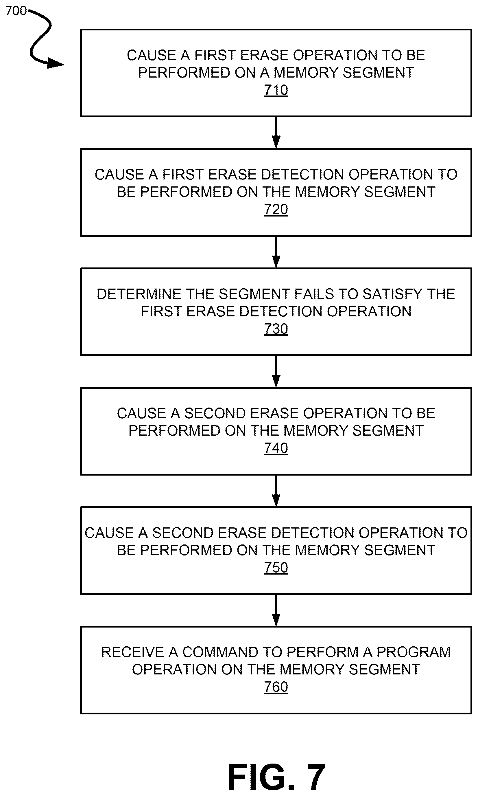 Patent US12602169 Figure 9 – Reliability gain in memory devices with adaptively selected erase policies