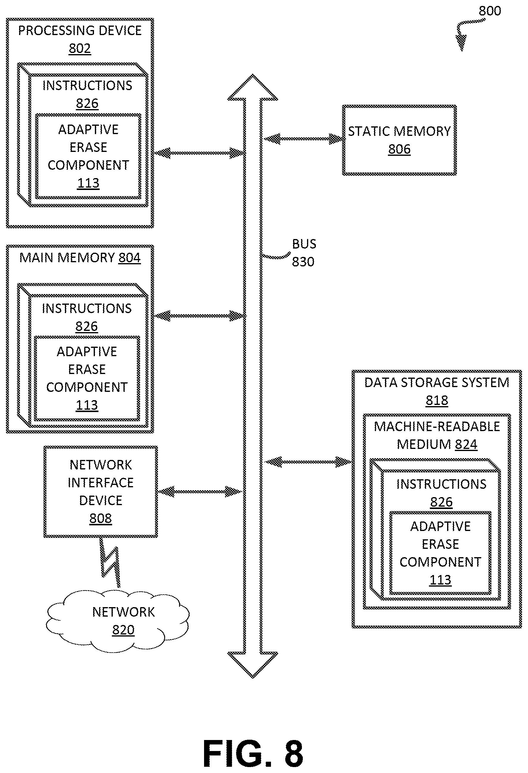 Patent US12602169 Figure 10 – Reliability gain in memory devices with adaptively selected erase policies