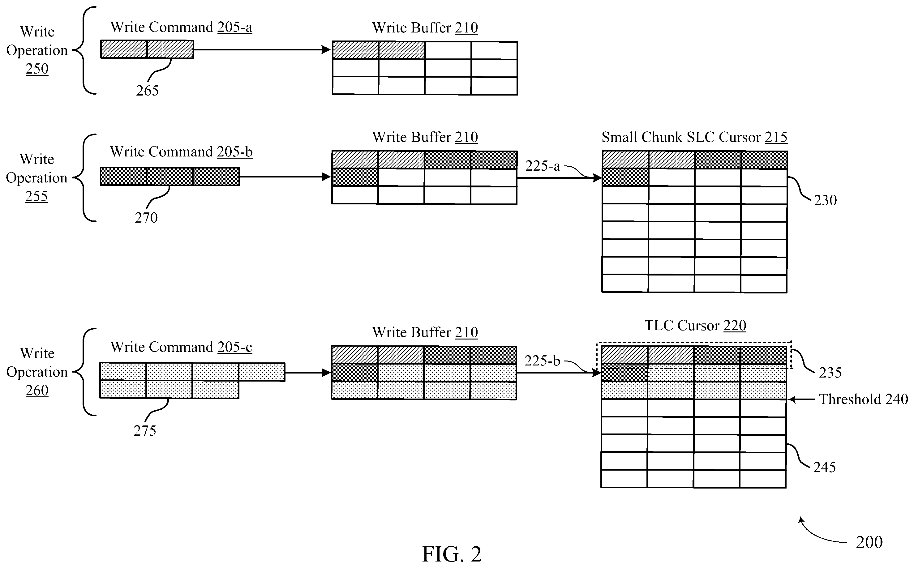 Patent US12602170 Figure 2 – Write buffer flush techniques