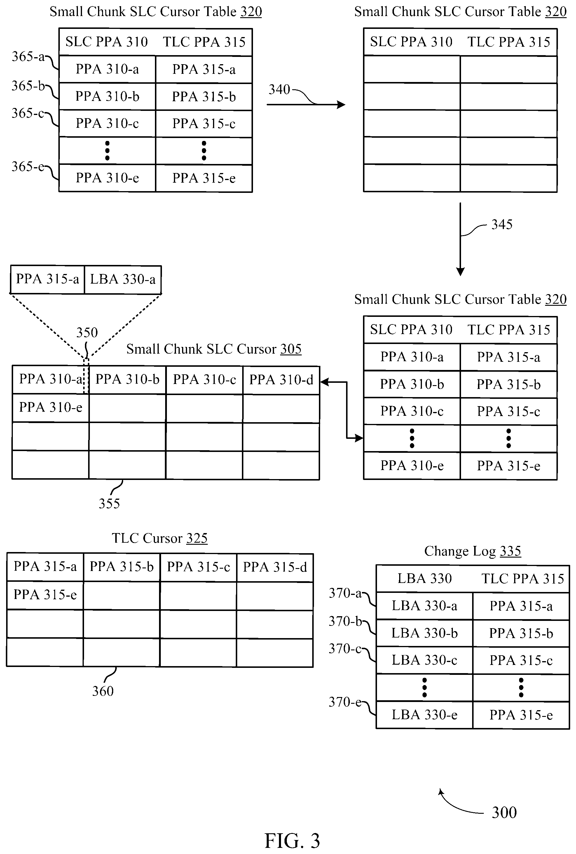 Patent US12602170 Figure 3 – Write buffer flush techniques
