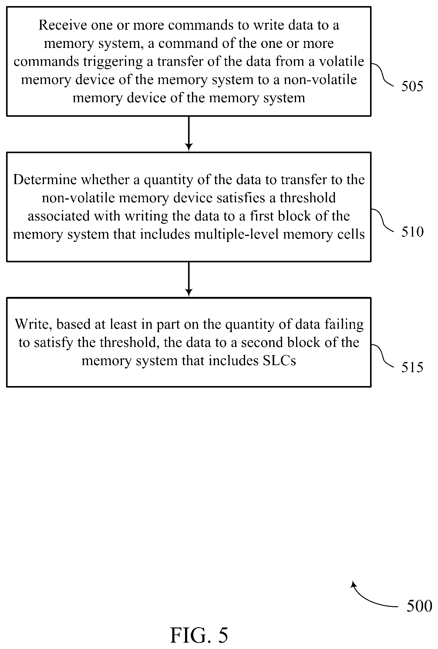 Patent US12602170 Figure 5 – Write buffer flush techniques