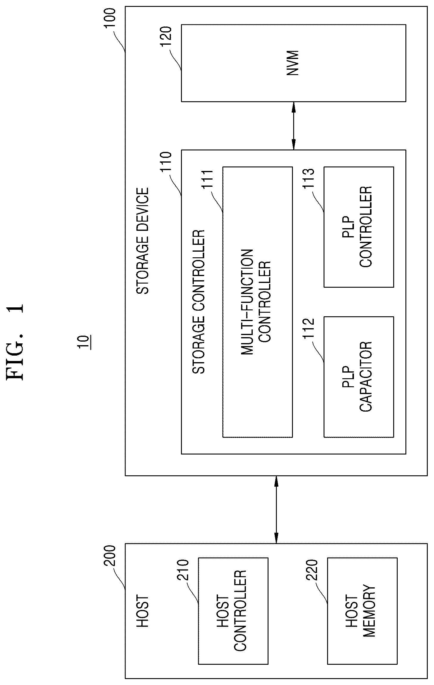 Patent US12602171 — Storage device and method with flexible power loss protection — Figure 1