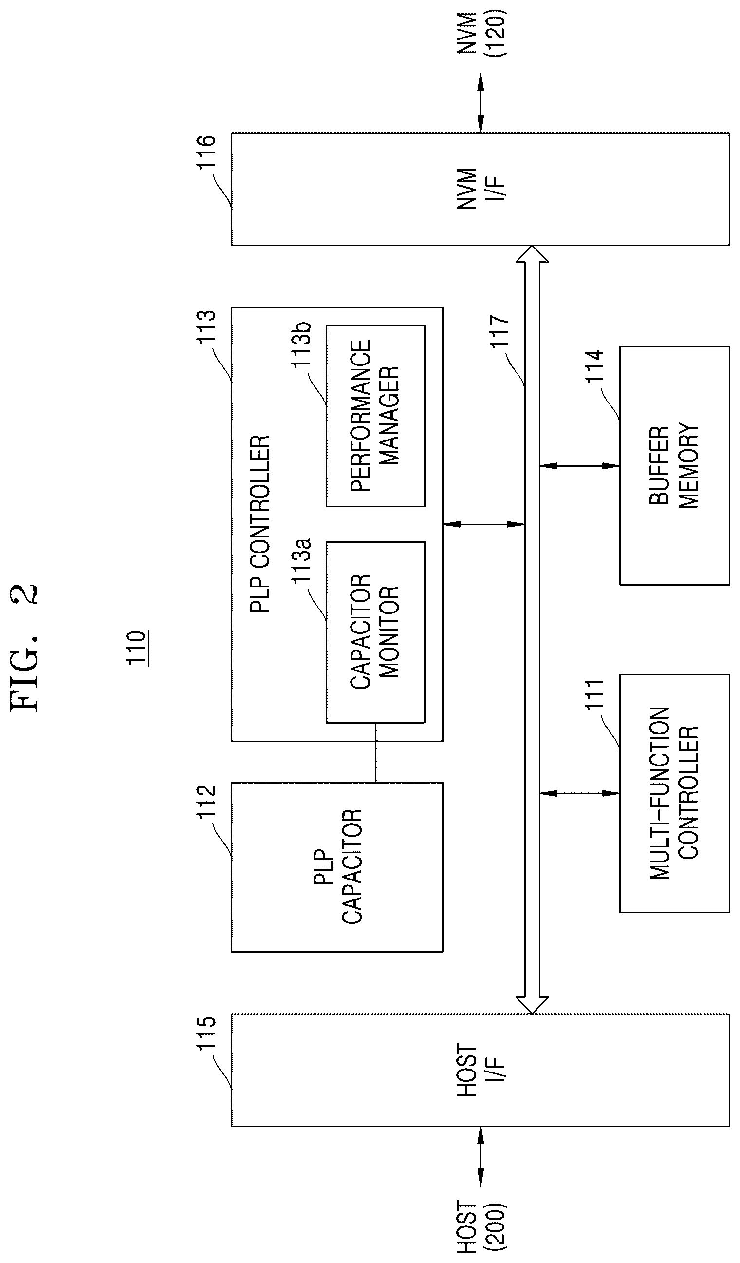 Patent US12602171 Figure 2 – Storage device and method with flexible power loss protection