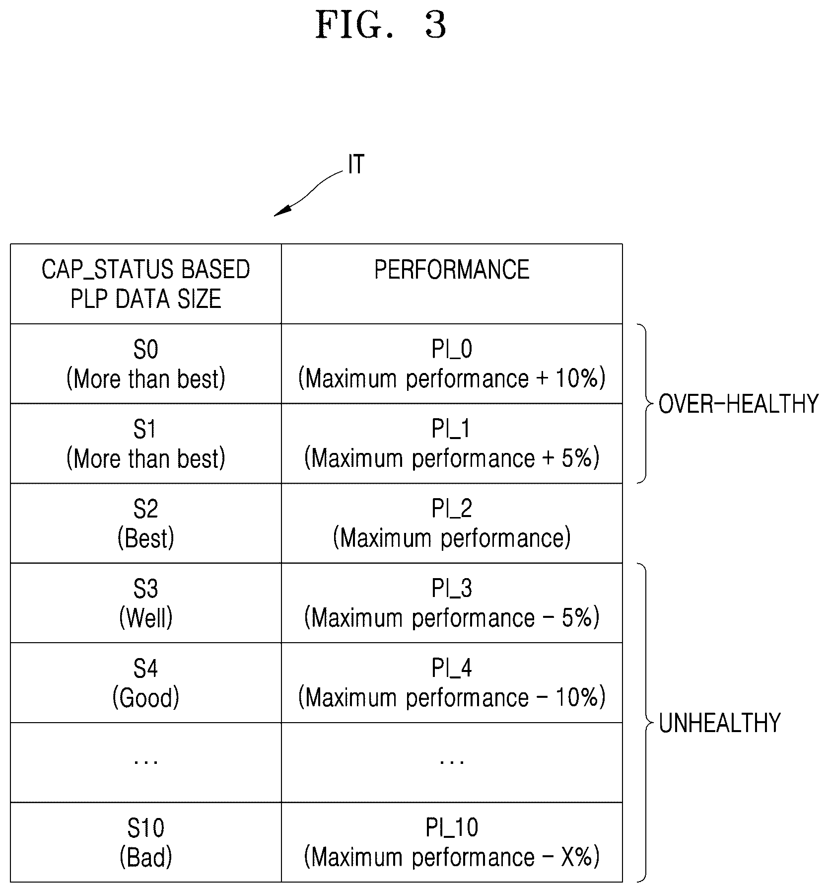 Patent US12602171 Figure 3 – Storage device and method with flexible power loss protection