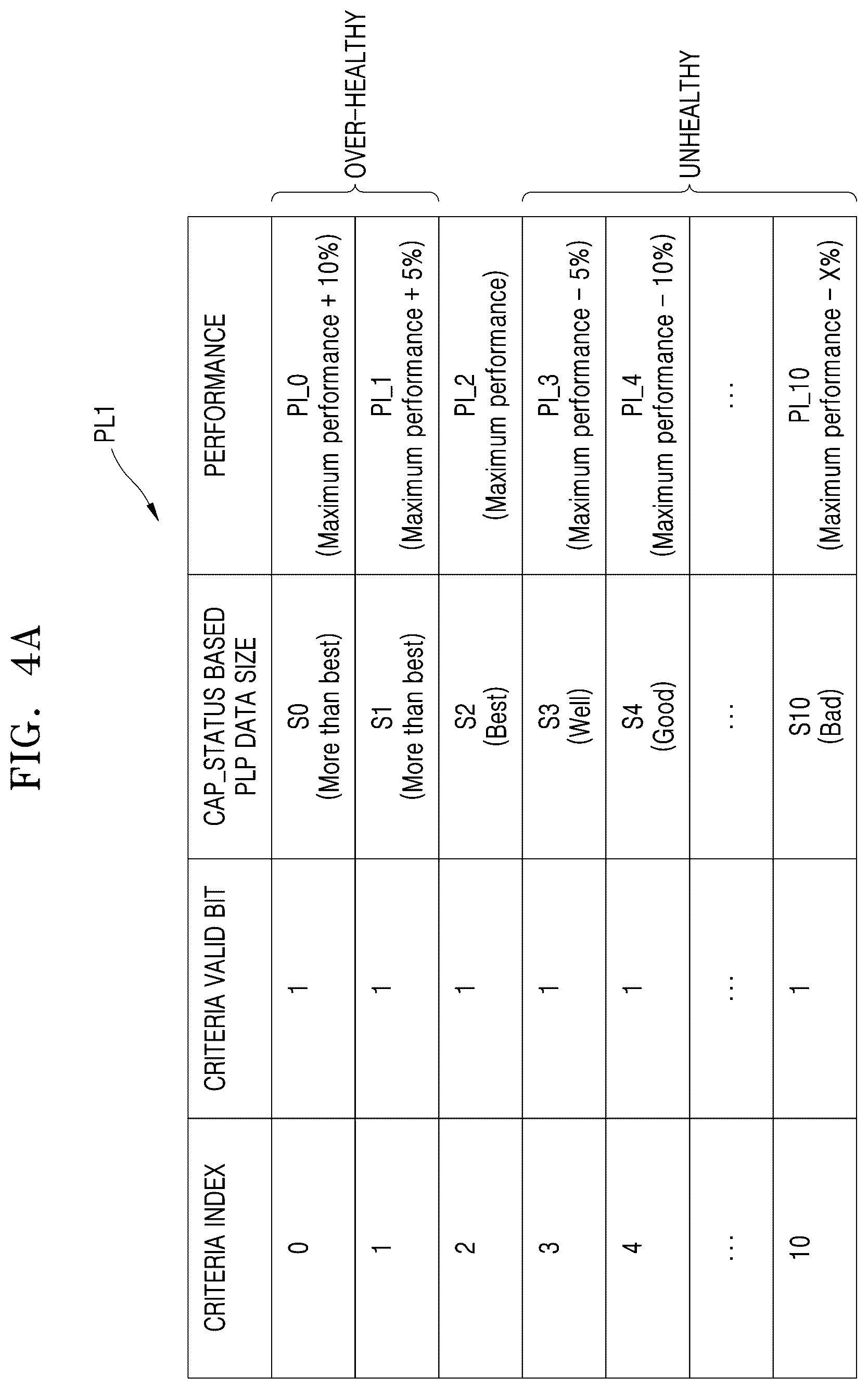 Patent US12602171 Figure 4 – Storage device and method with flexible power loss protection